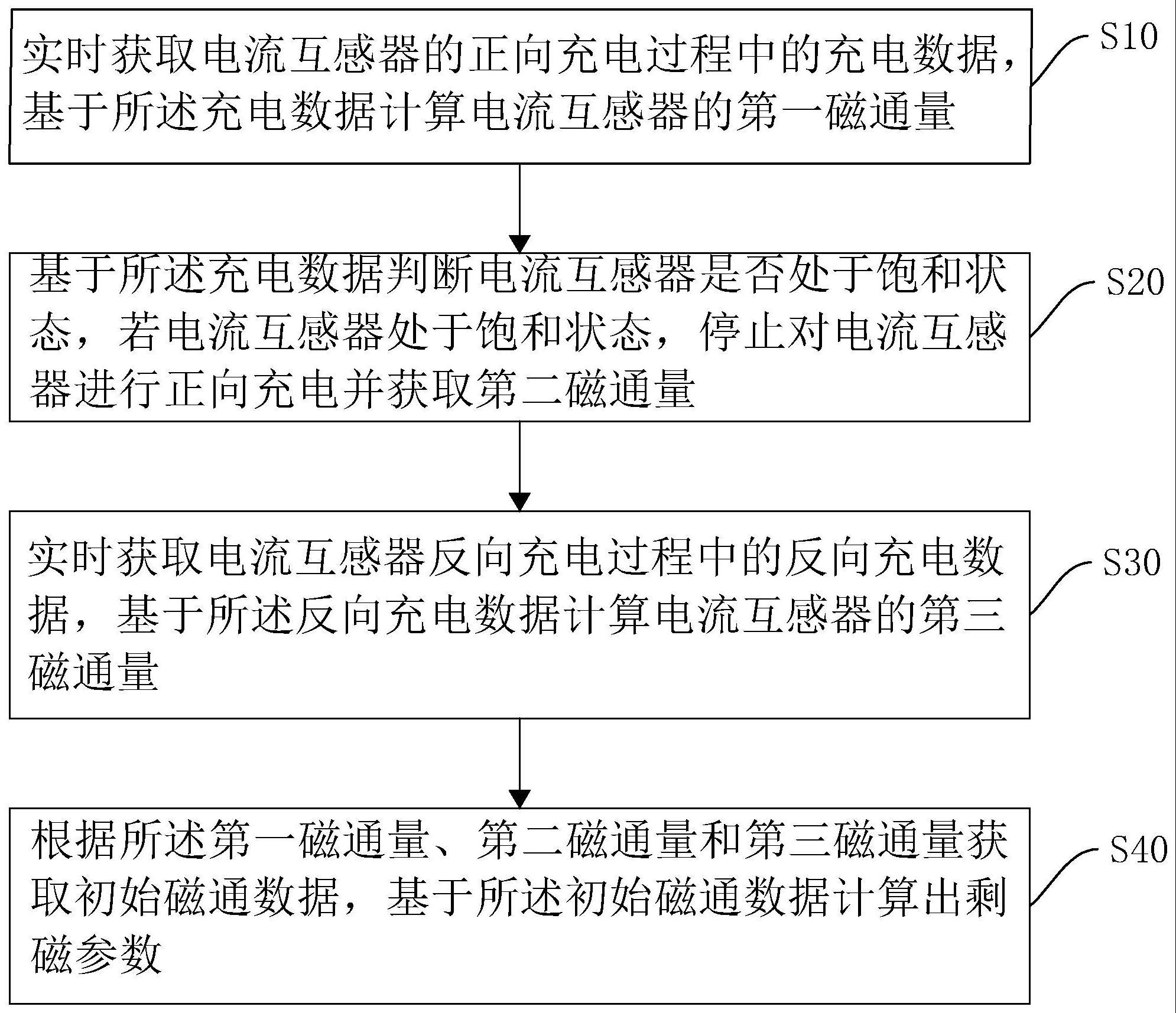 一种电流互感器剩磁测量方法、系统、设备及介质与流程