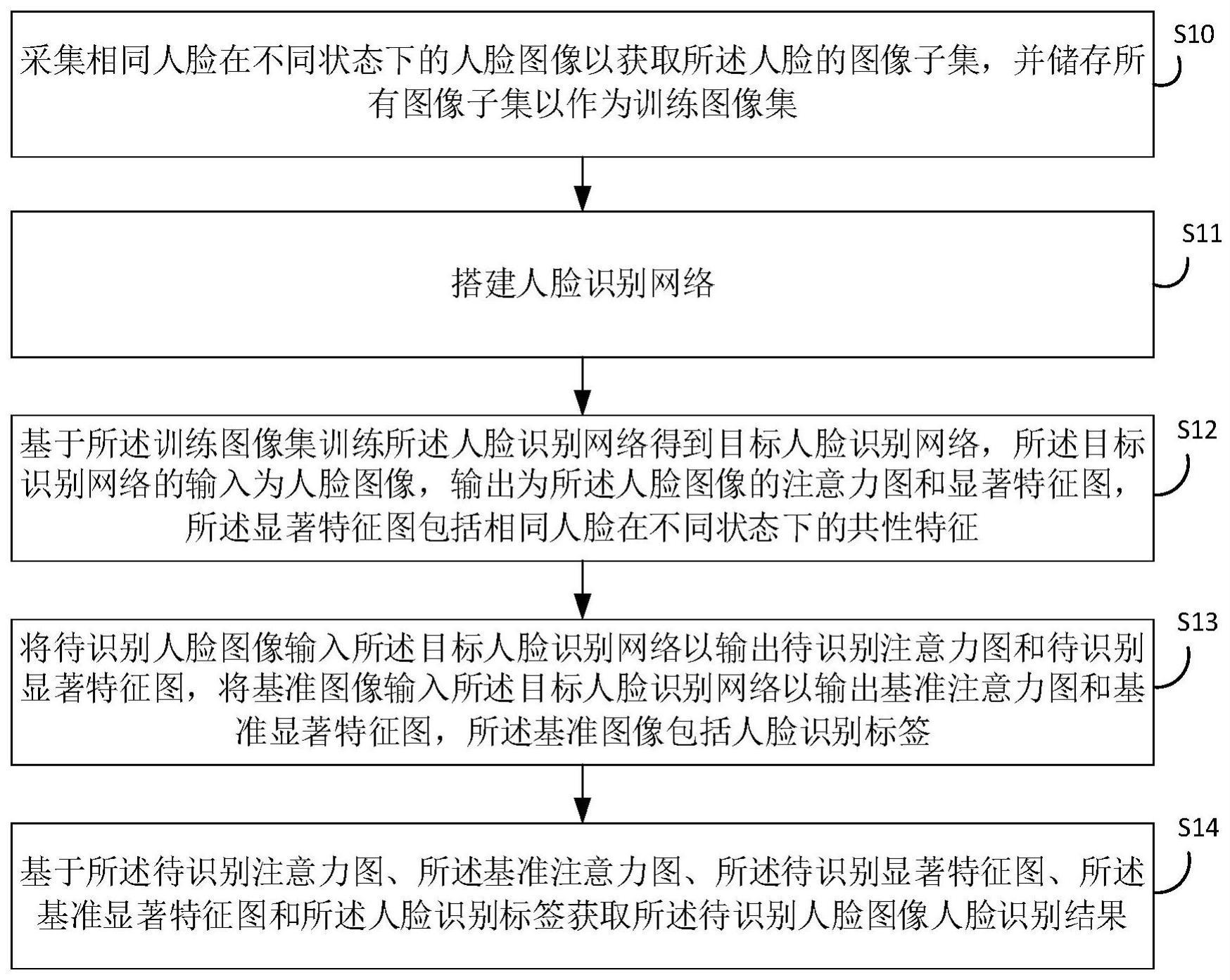 基于人工智能的人脸识别方法及相关设备与流程