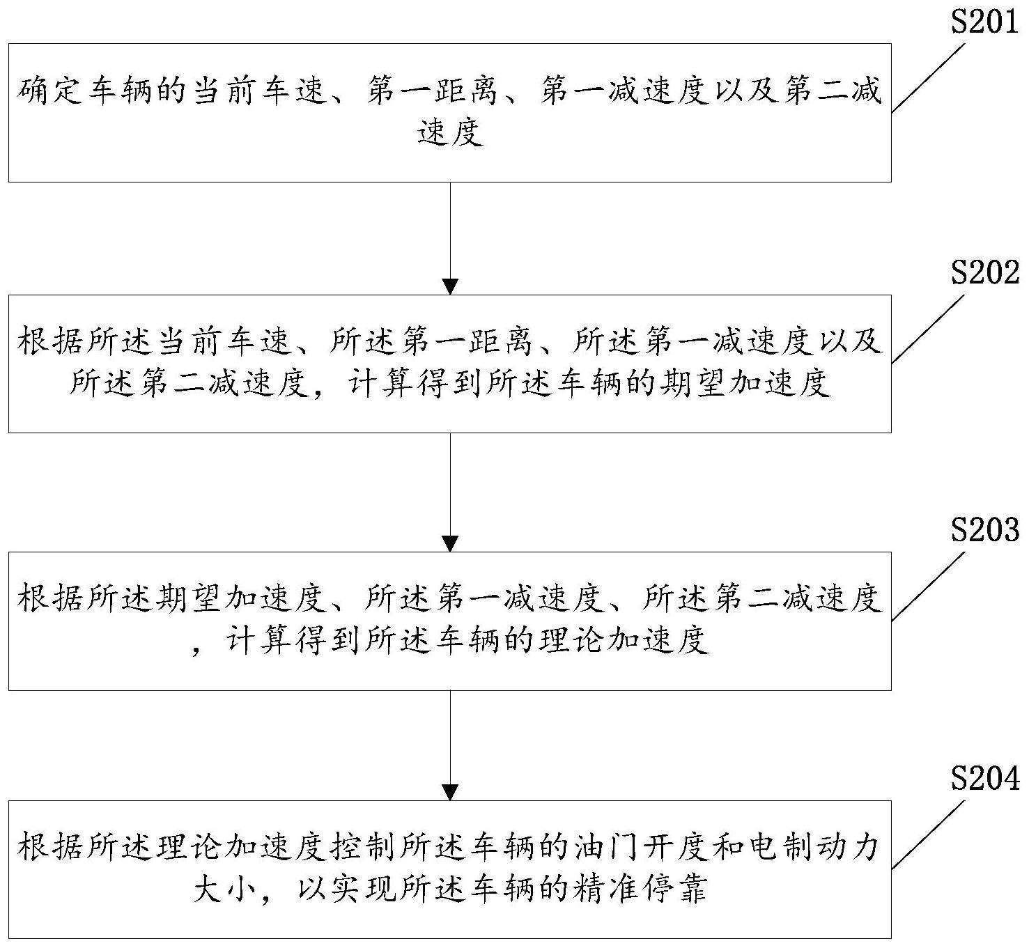 自适应停车方法及自适应调速装置与流程