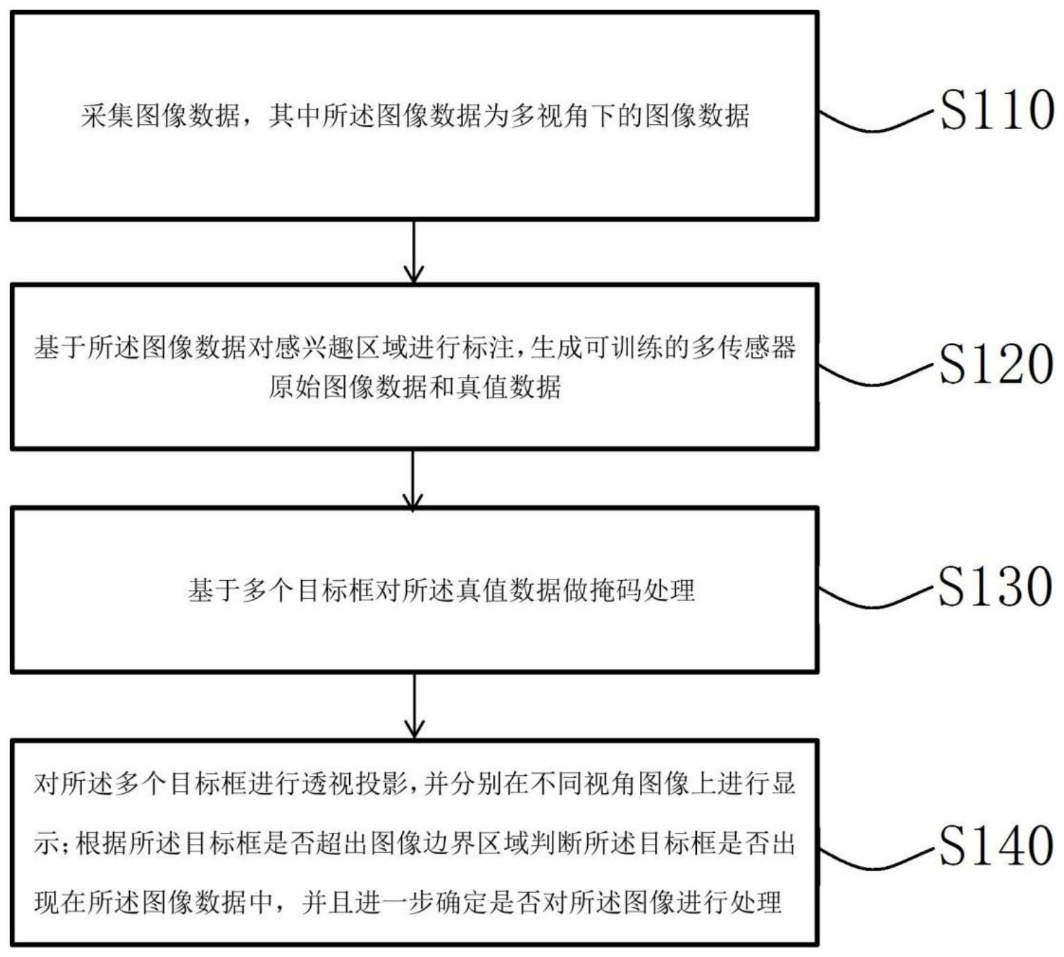 一种支持多相机动态输入的感知方法、系统及车辆与流程