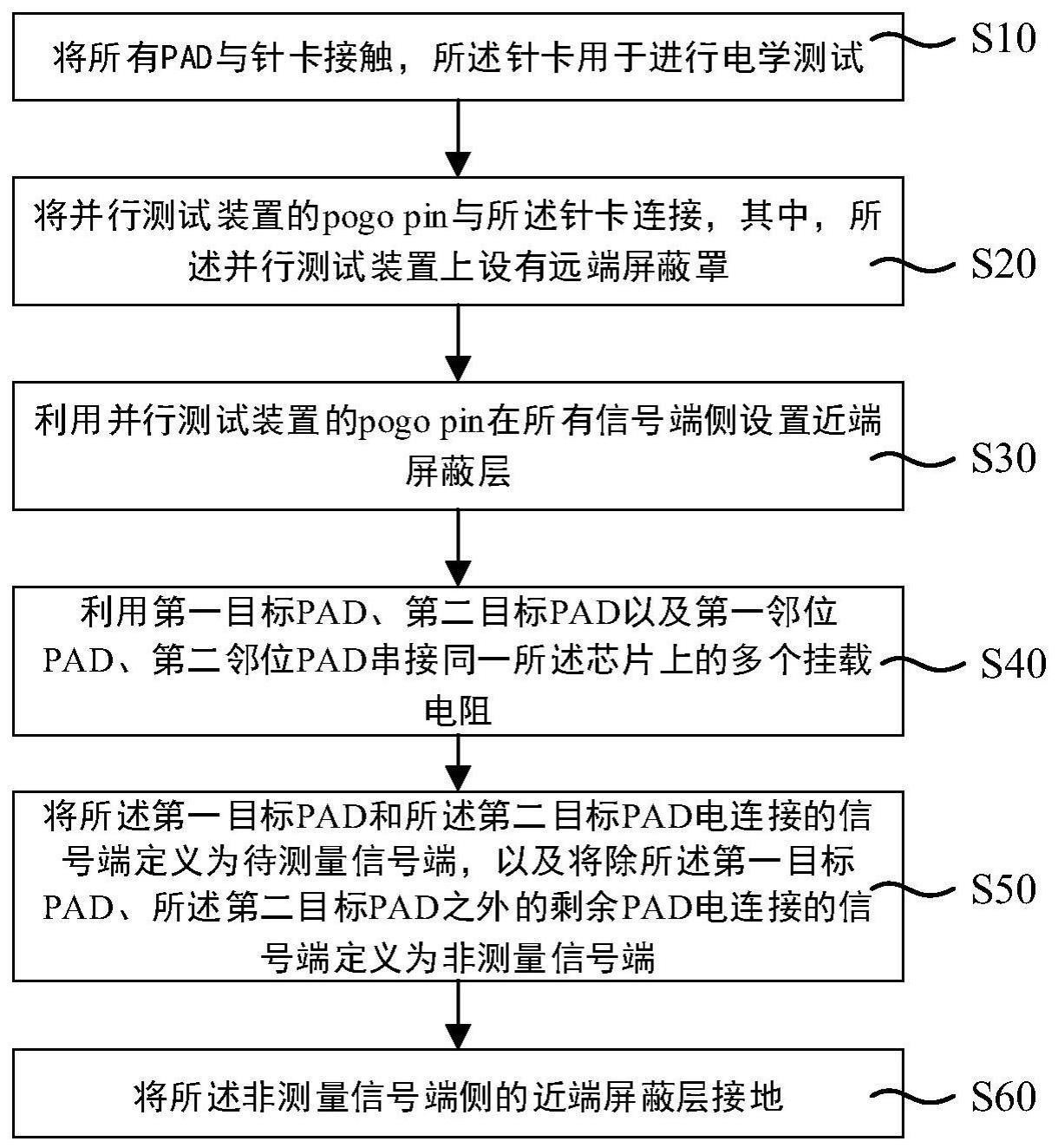 晶圆接受测试方法与流程