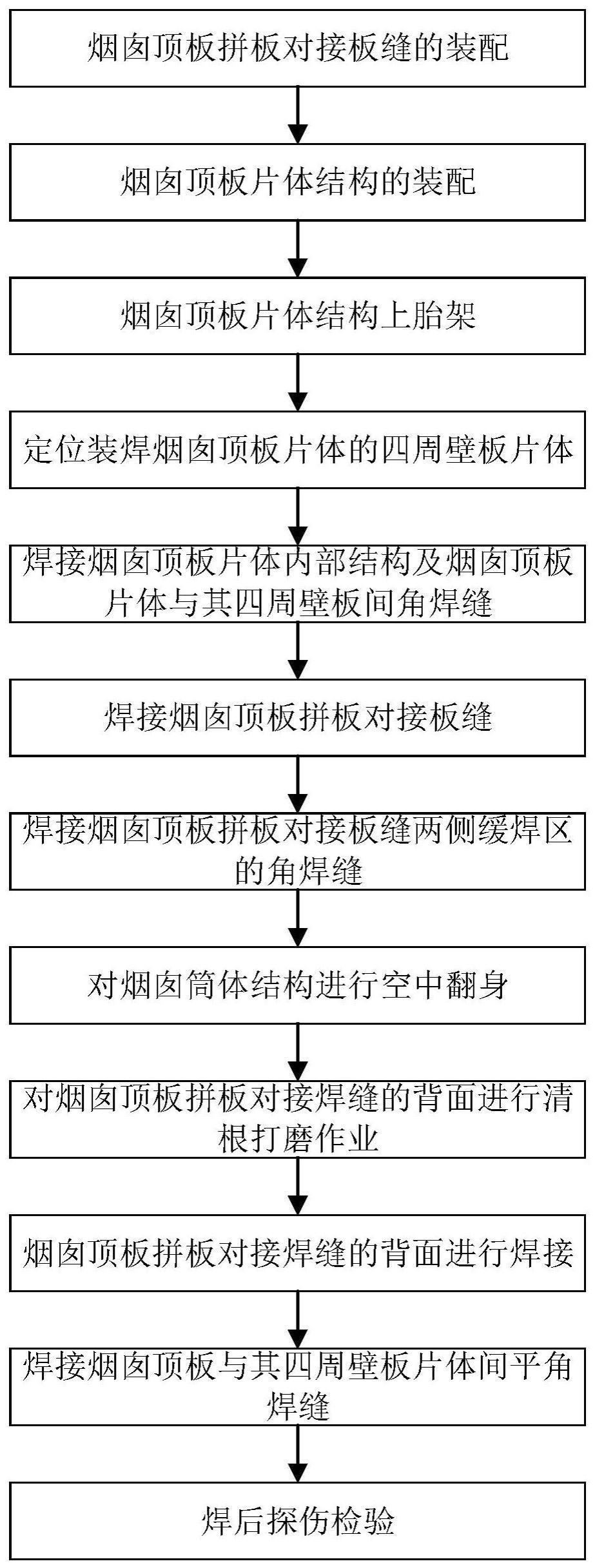 一种船舶烟囱顶板的制造方法与流程