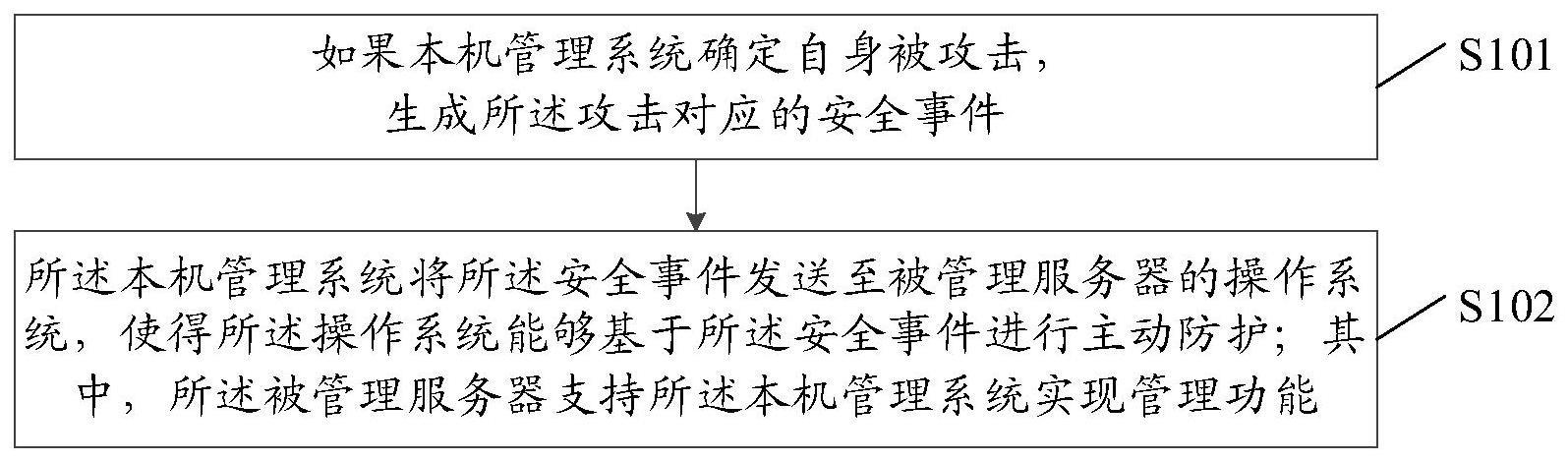 防护方法及装置、服务器和存储介质与流程