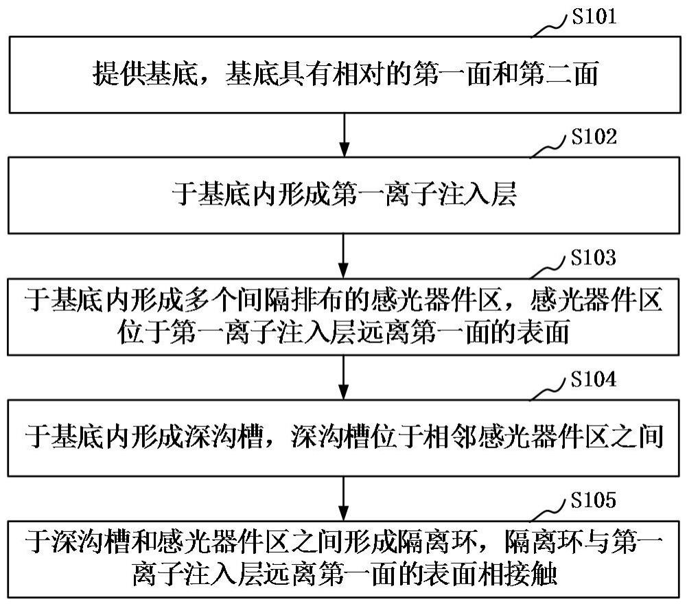 半导体结构的制备方法及半导体结构与流程