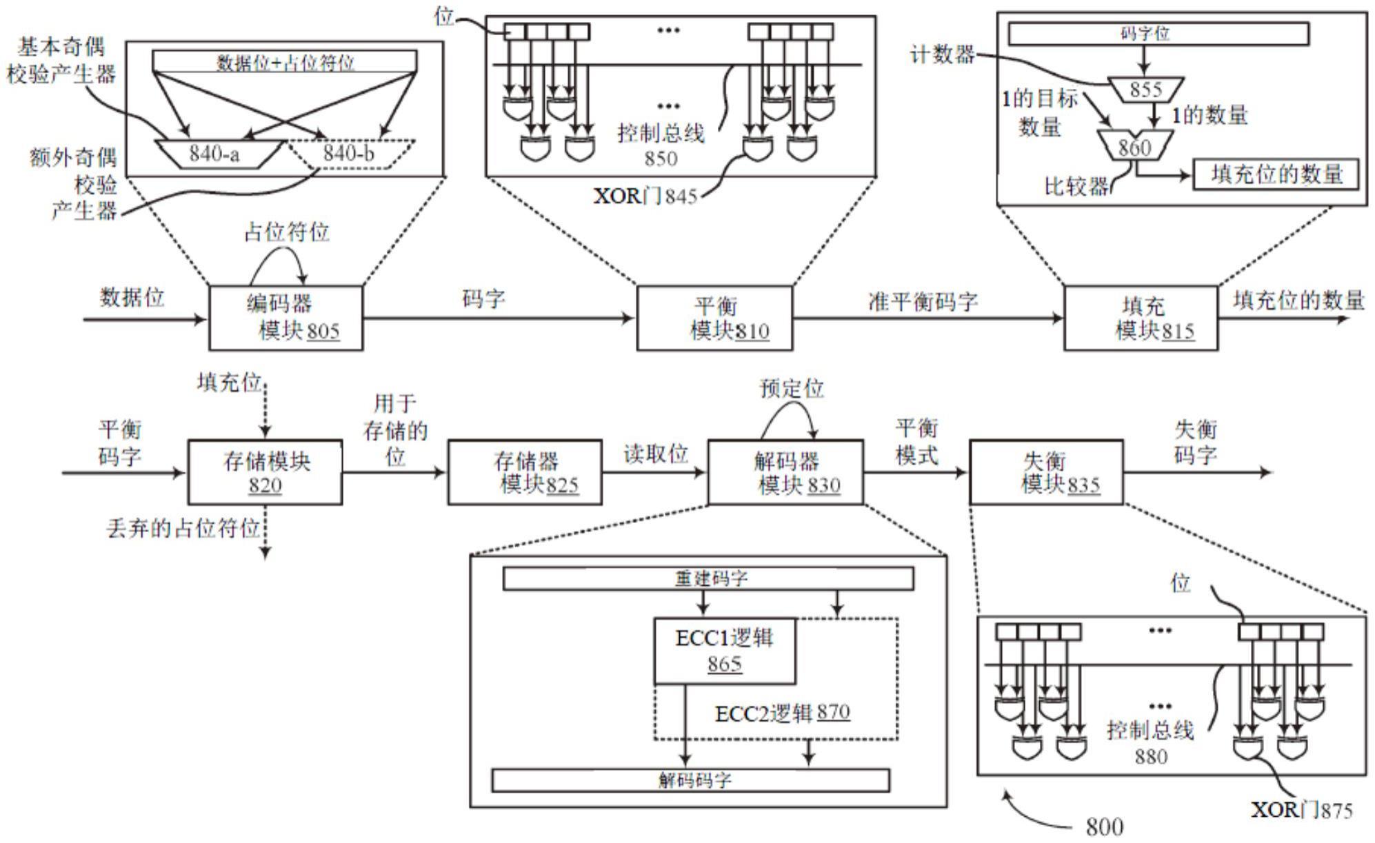 产生由错误校正码保护的平衡码字的制作方法