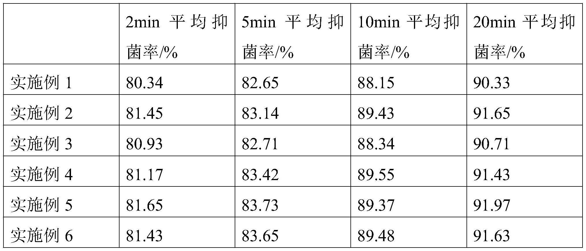 一种氨基酸多肽抑菌凝胶及其制备方法和应用与流程