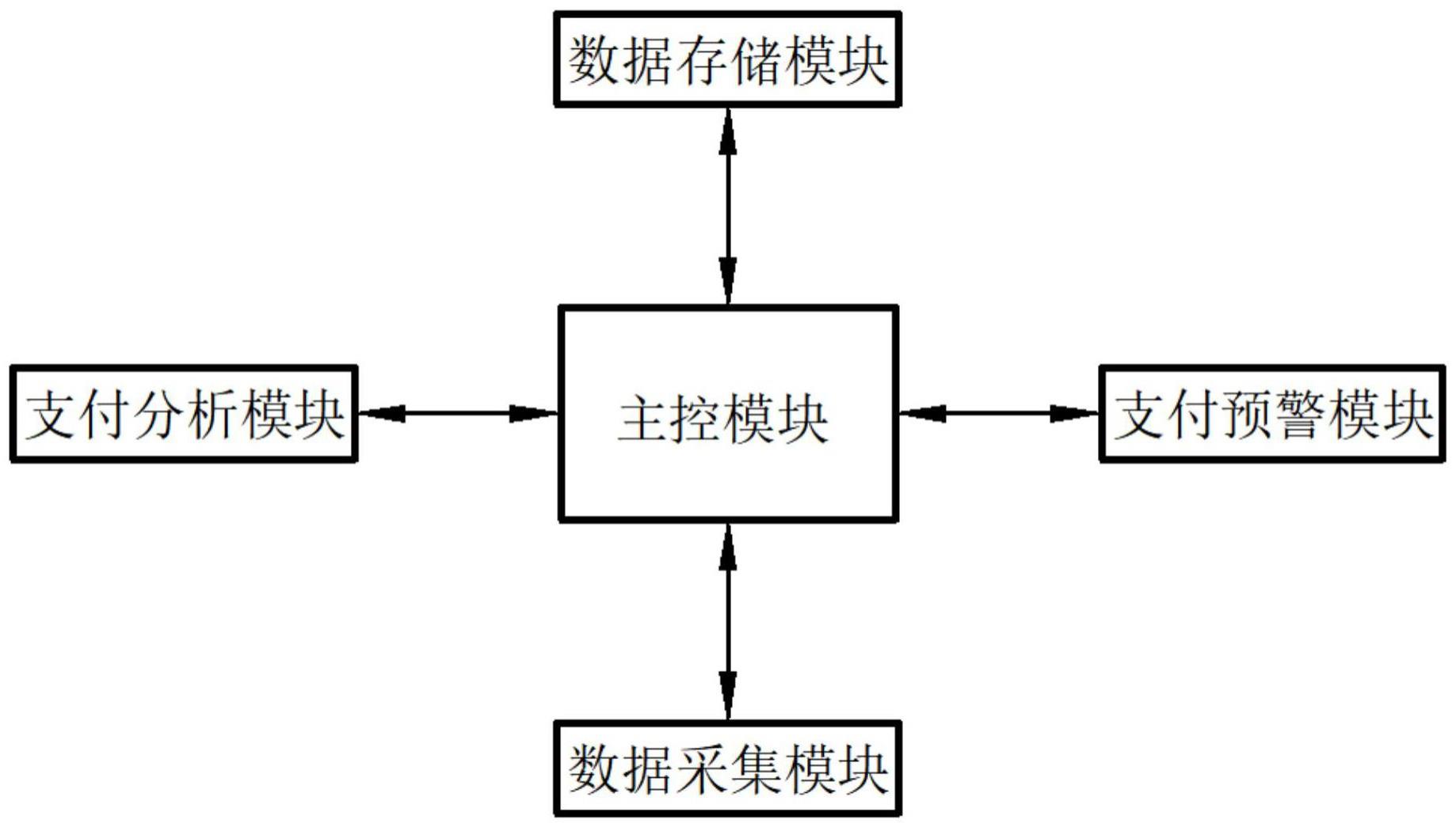 一种儿童智能手表行为预警系统及预警方法与流程