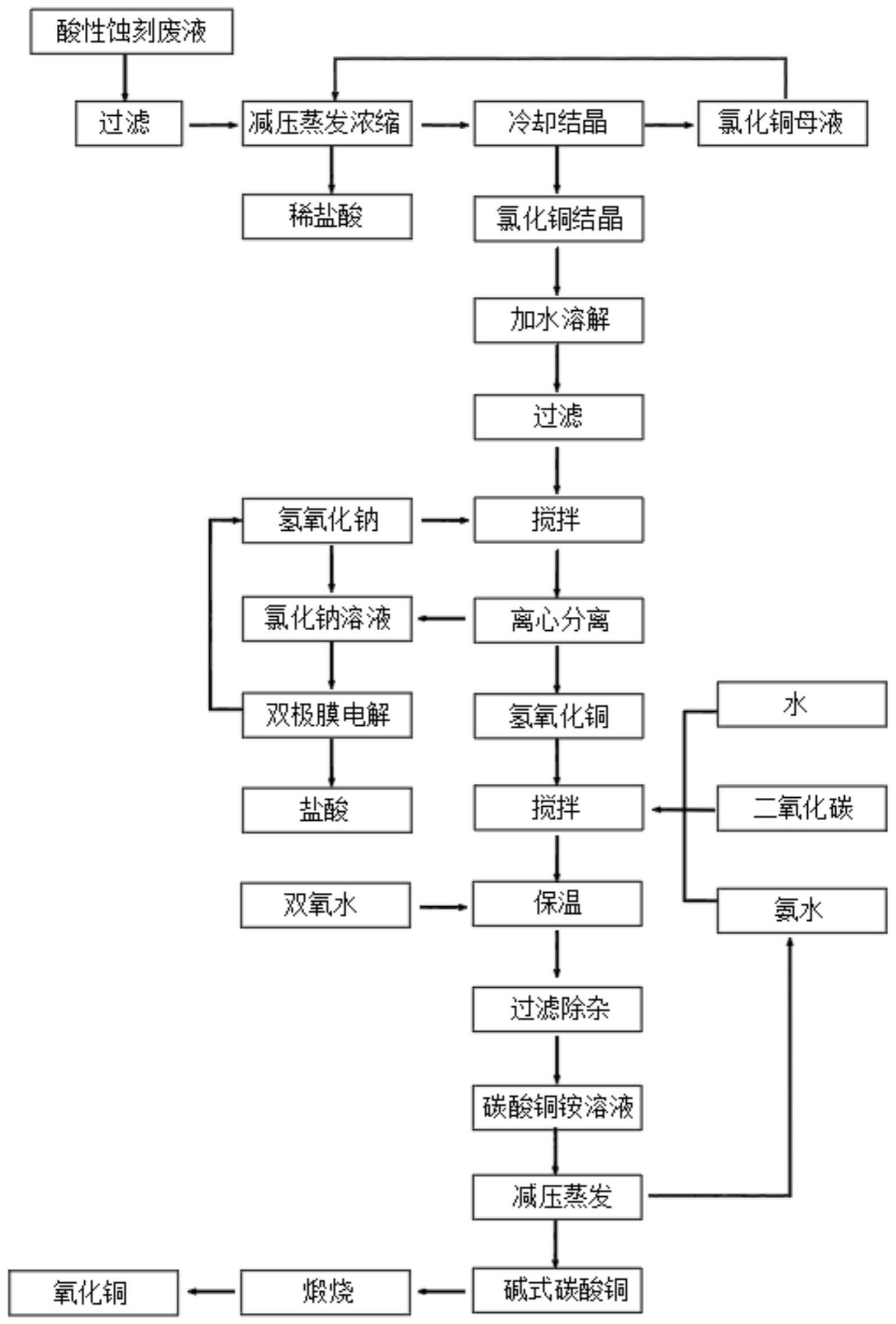 蚀刻工艺流程图图片