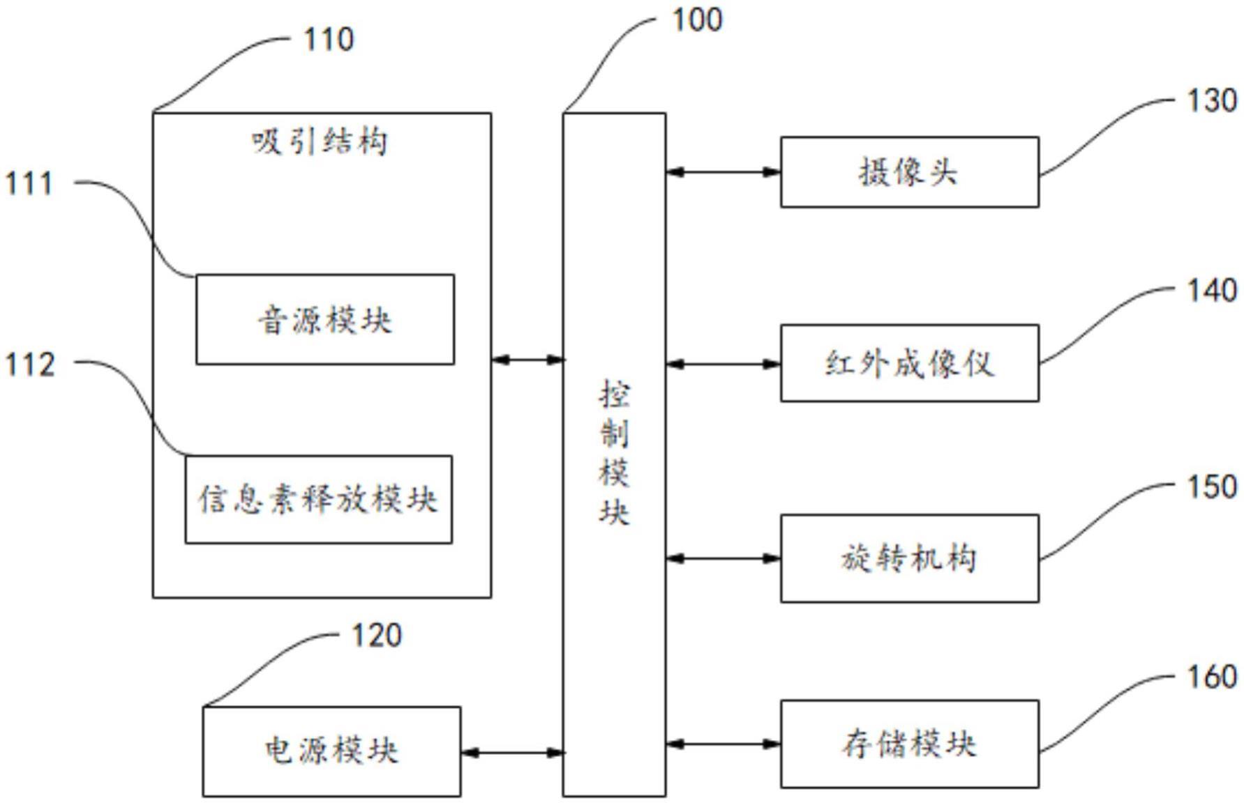 动物观测系统