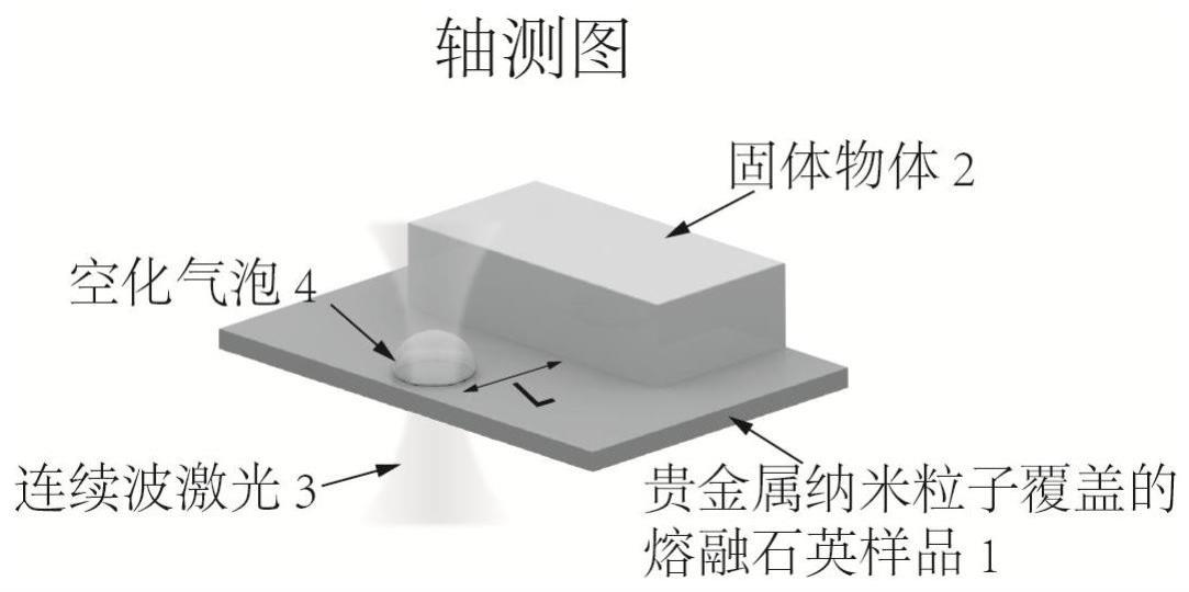 一种基于激光等离激元效应的空化气泡周期性生成方法