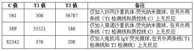 用于抗生素恩诺沙星和环丙沙星同步检测的抗体-荧光纳米微球偶合物及其制备方法与流程