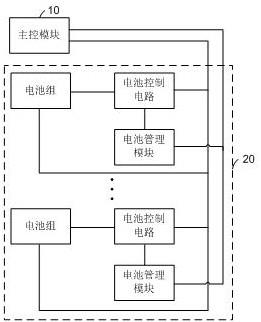 电池管理系统及电池管理方法与流程