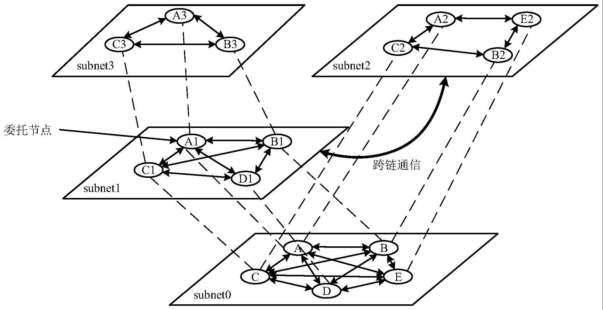 一种跨链交互方法、装置、电子设备和存储介质与流程