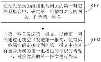 一种通信方法、装置、电子设备及存储介质与流程