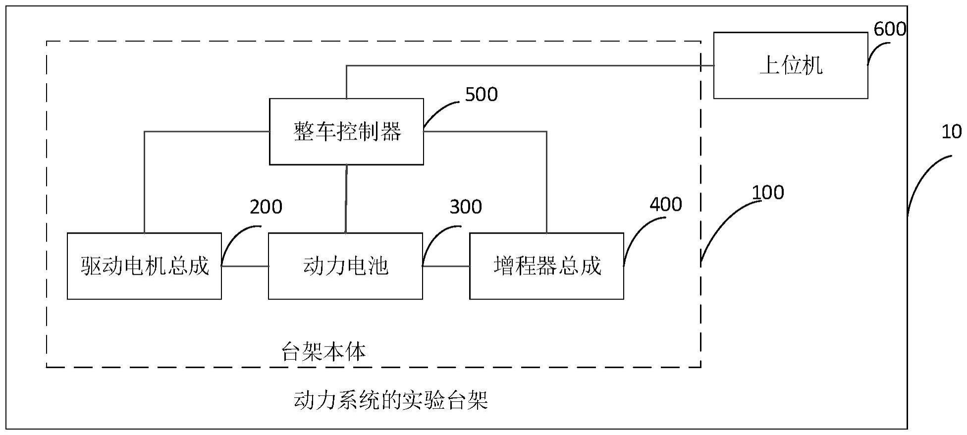 动力系统的实验台架的制作方法