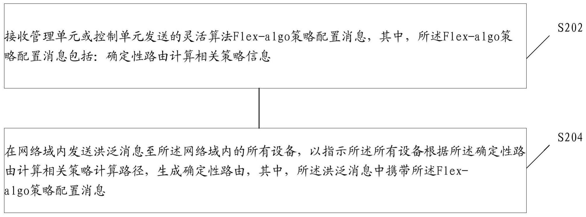 确定性路由的计算方法、装置、存储介质和电子设备与流程