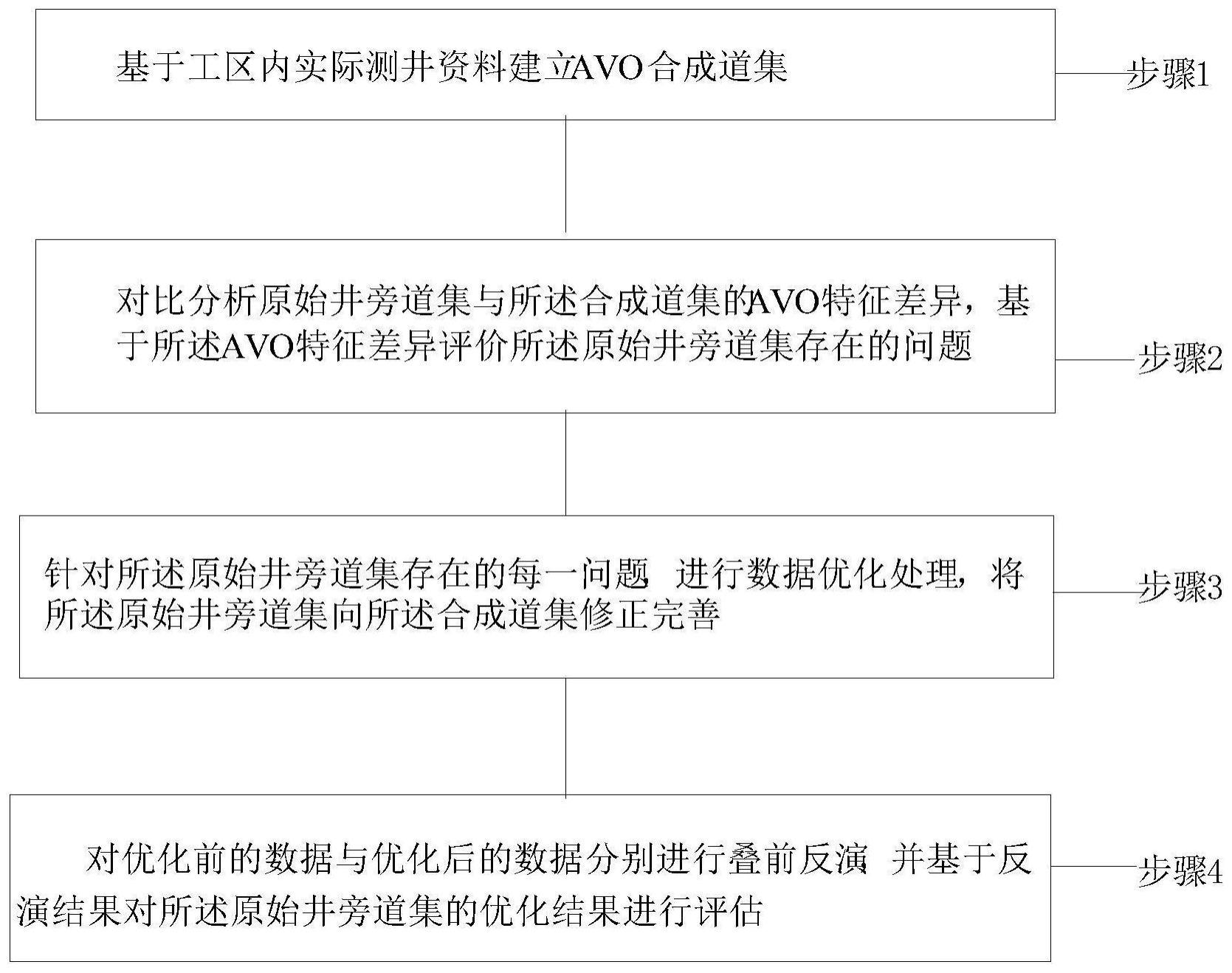 叠前道集优化处理方法、装置、电子设备及介质与流程