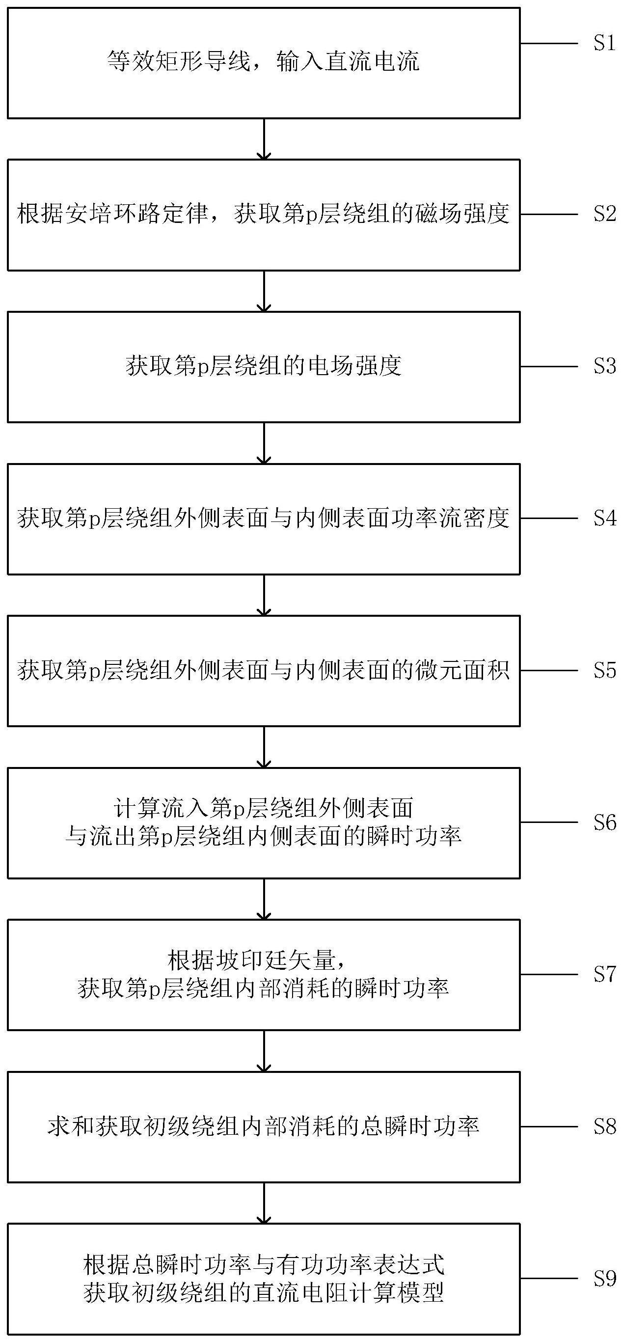 基于直流电阻的圆导线型绕组高频变压器设计方法及装置