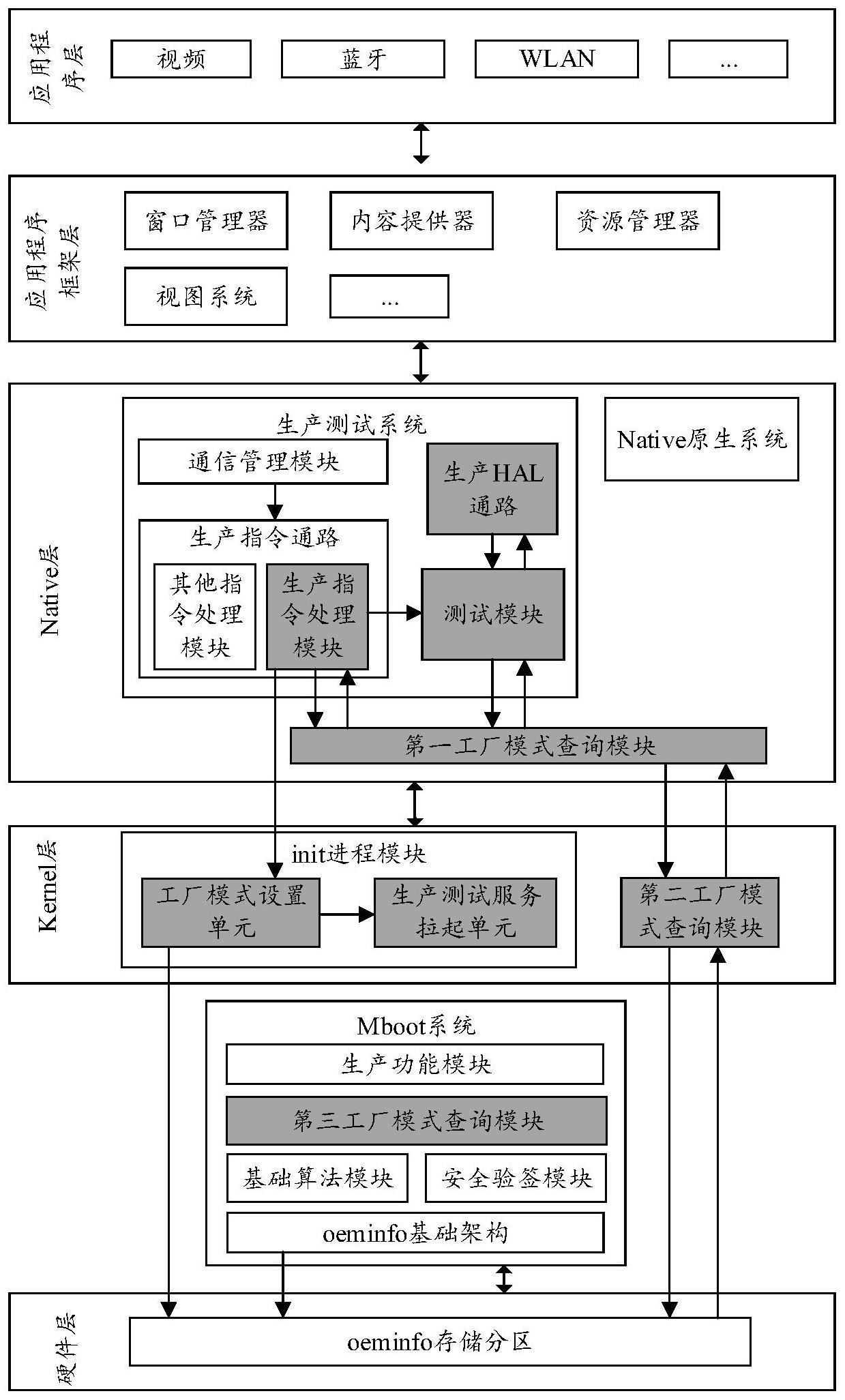 软件版本不同特性