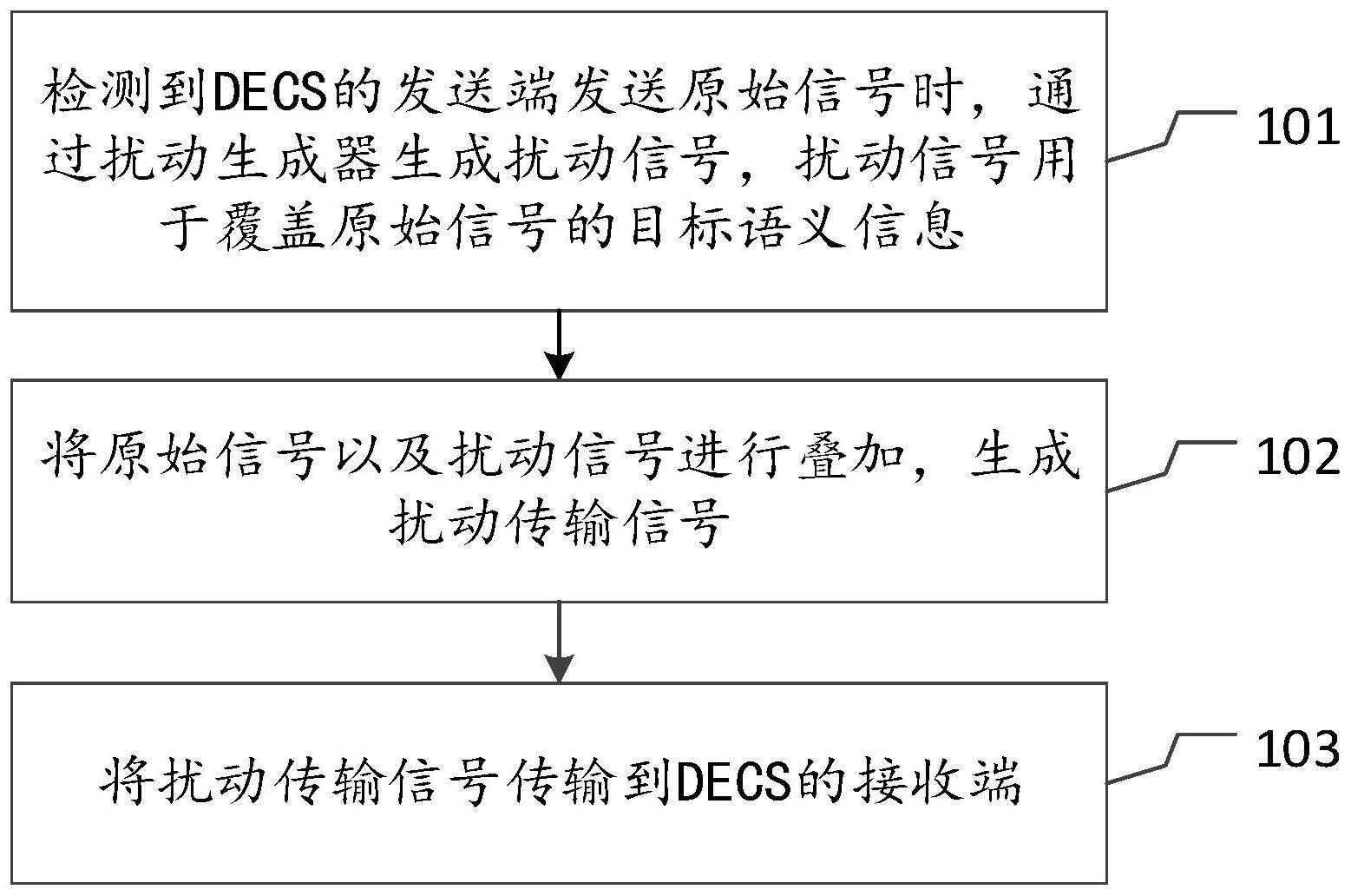 信道传输的方法、装置、电子设备及介质