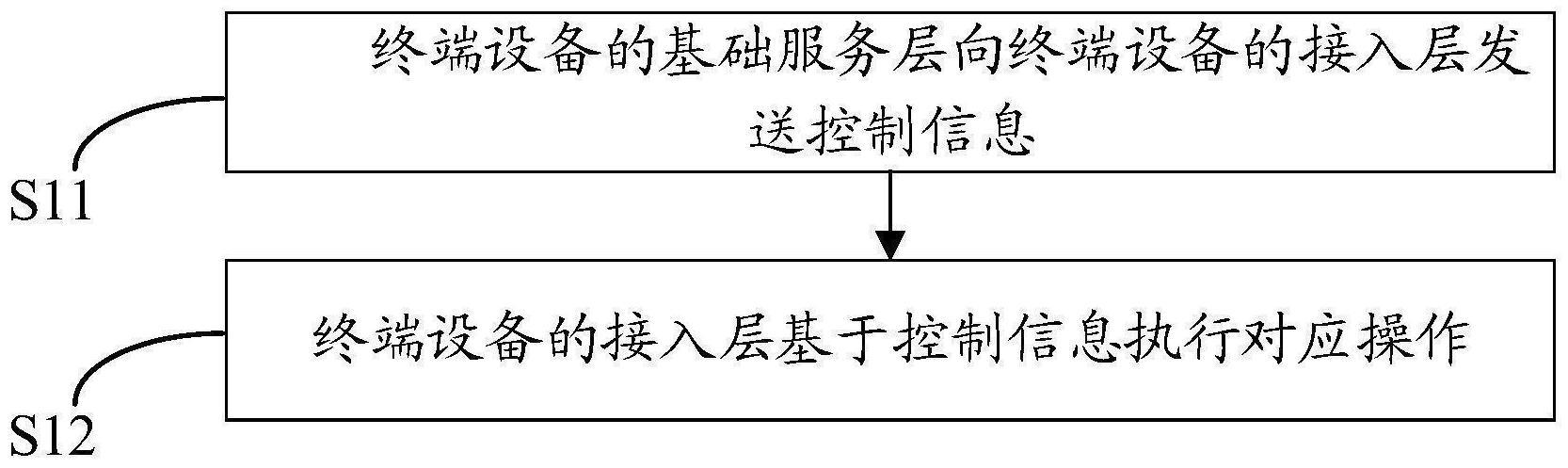 传输方法、电子设备及计算机可读存储介质与流程