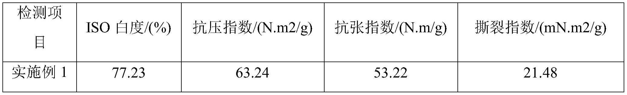 一种用于咖啡包装的咖啡渣纸浆包装材料及其制备方法与流程