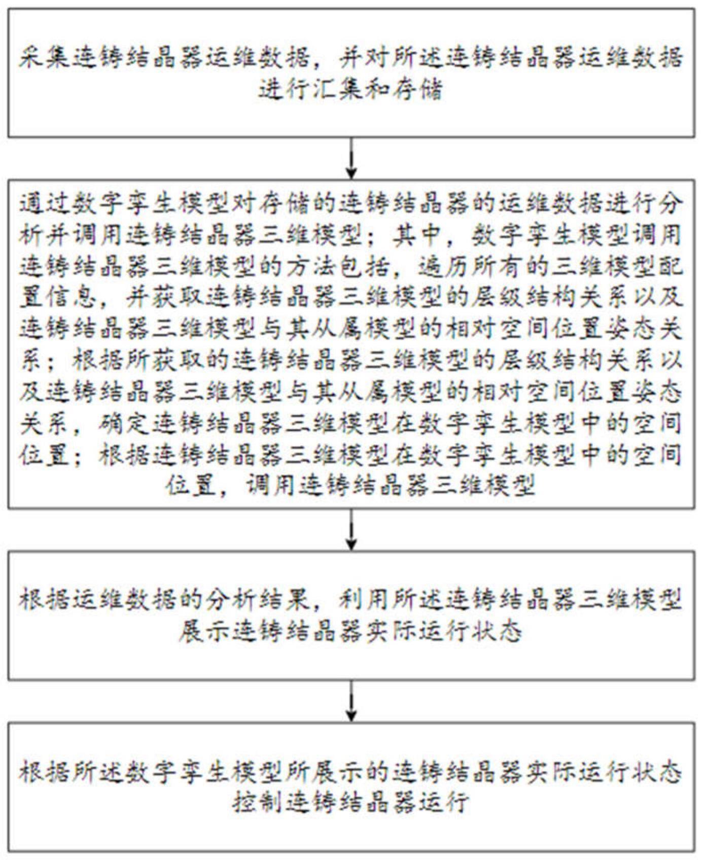 基于数字孪生模型的连铸结晶器控制方法、系统及存储介质与流程