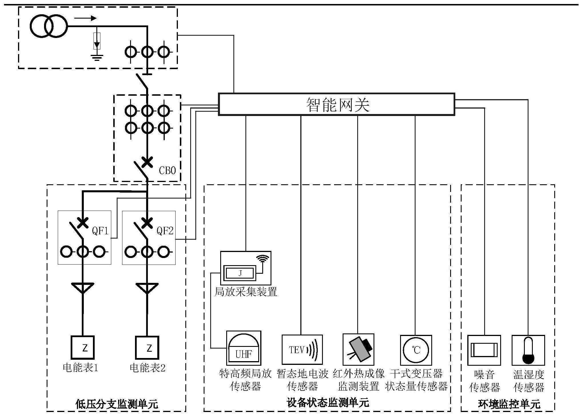 智能网关和监控系统的制作方法