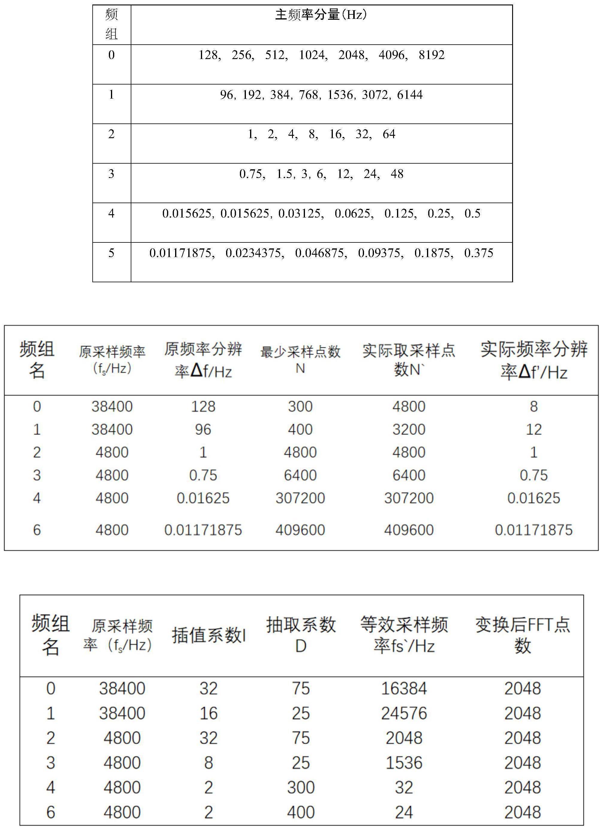 一种广域电磁法工频滤波与实时计算技术