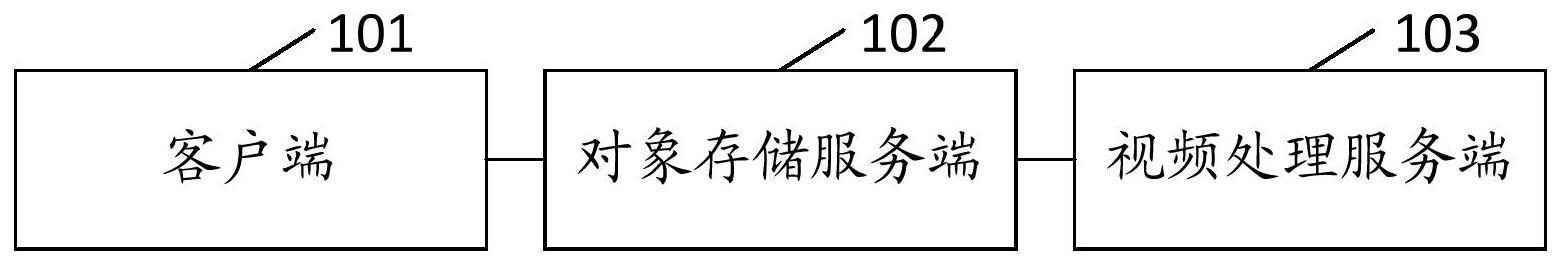 一种视频处理系统、方法、装置、电子设备及存储介质与流程