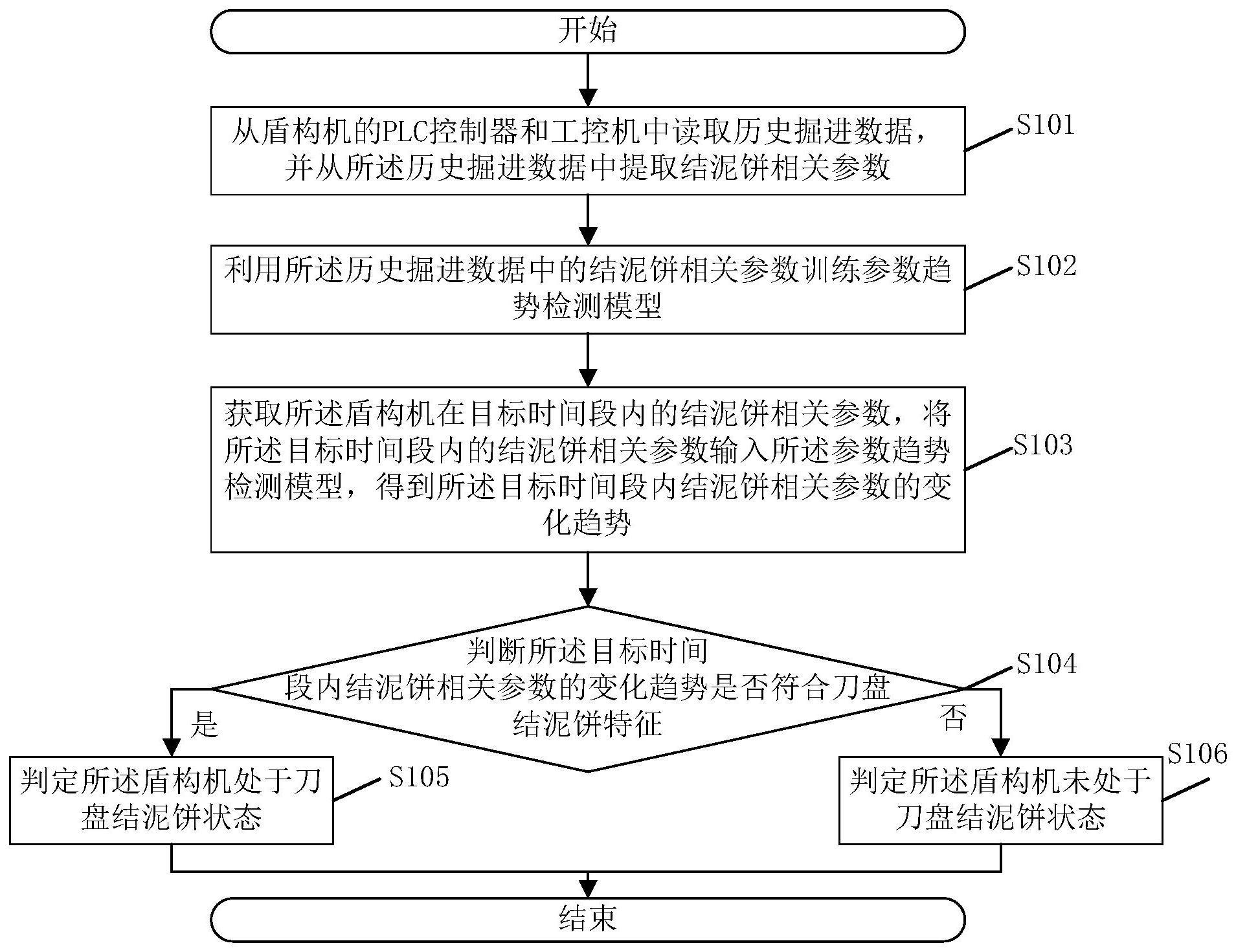 一种刀盘结泥饼的检测方法、装置、电子设备及存储介质与流程