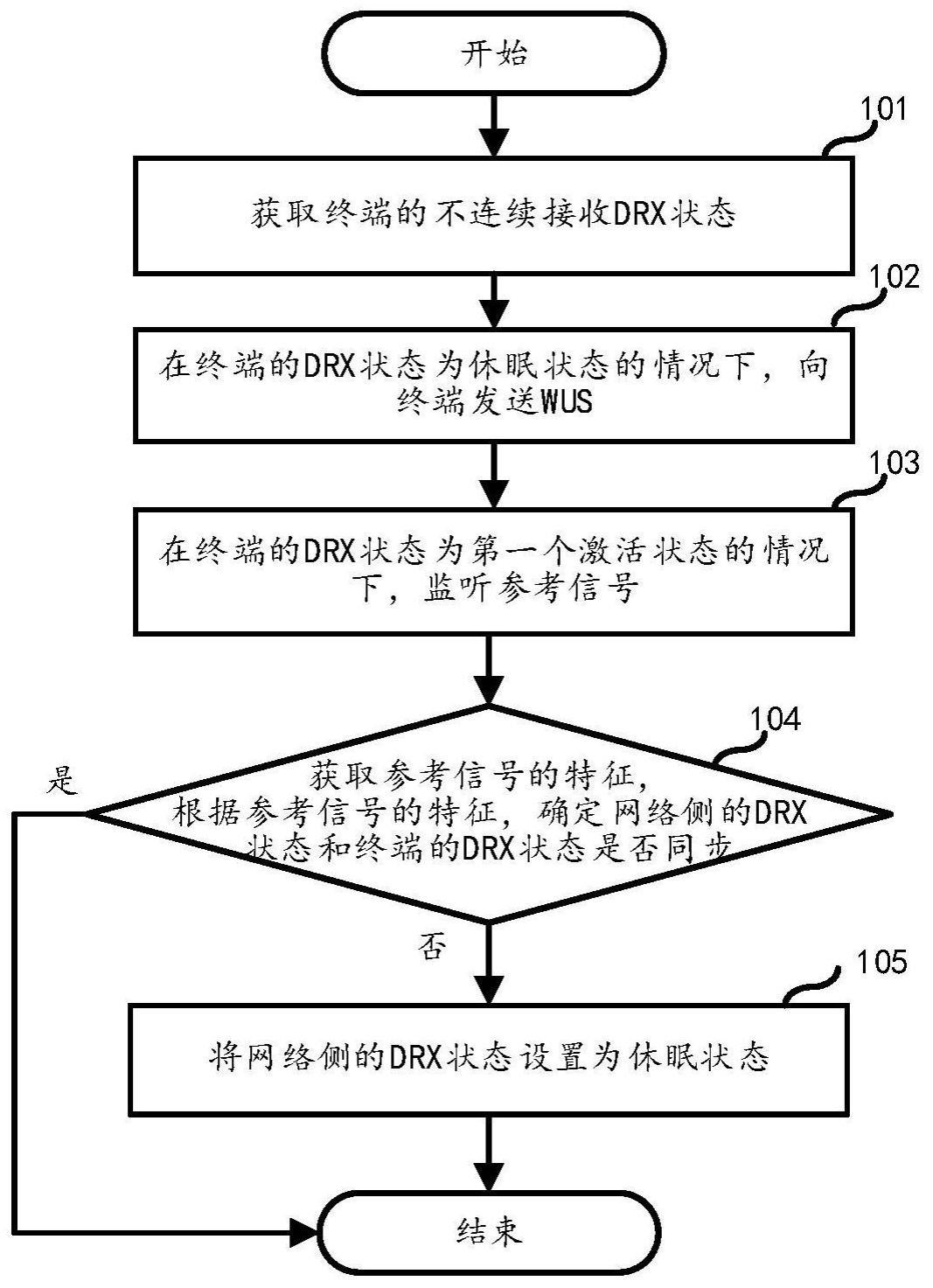 DRX状态的控制方法、基站及计算机可读存储介质与流程