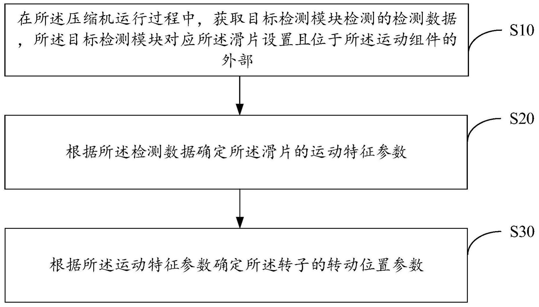 压缩机的转子位置确定方法、装置、空调器以及存储介质与流程