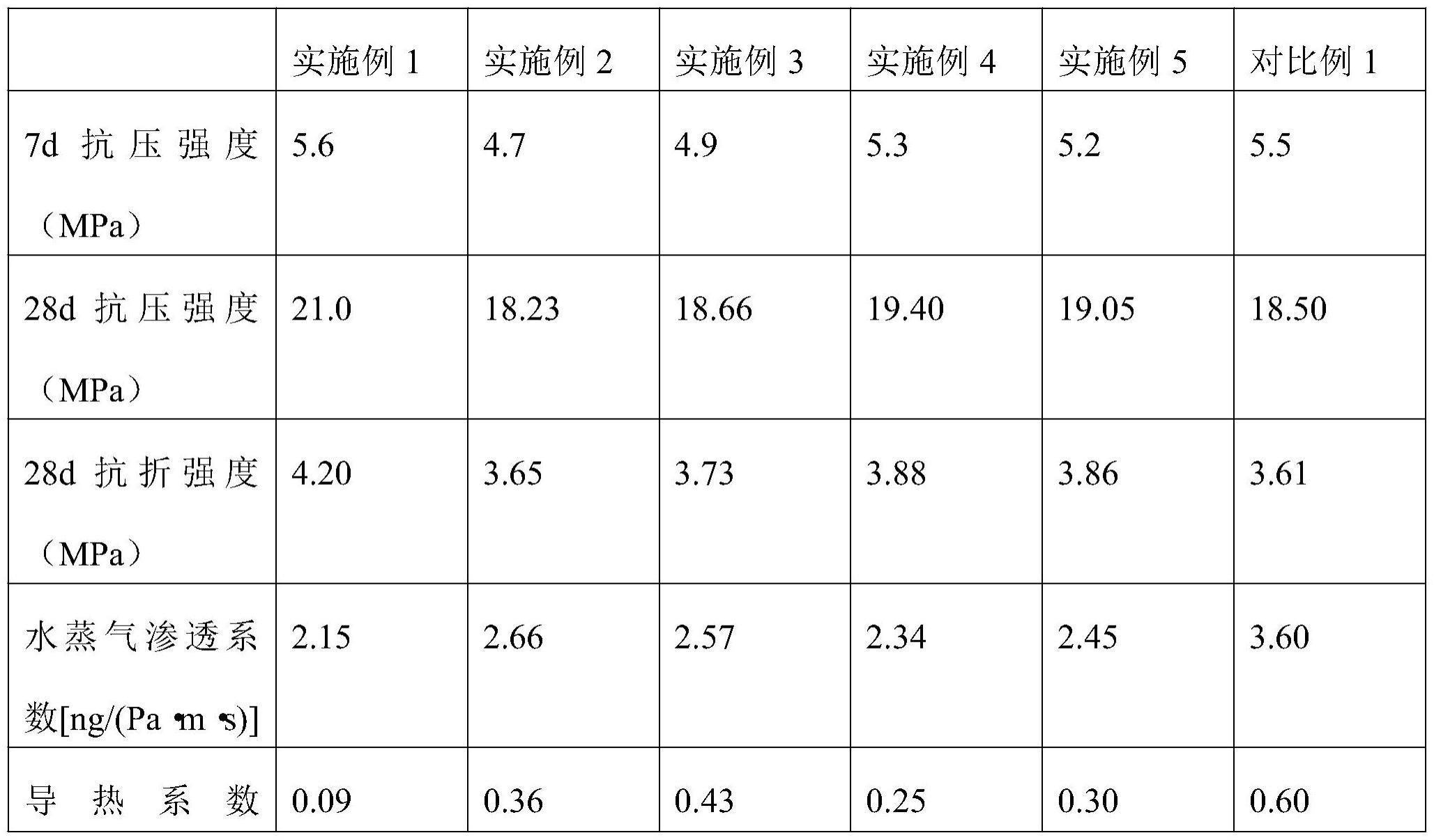 一种再生橡胶保温砂浆及其制备工艺和应用的制作方法