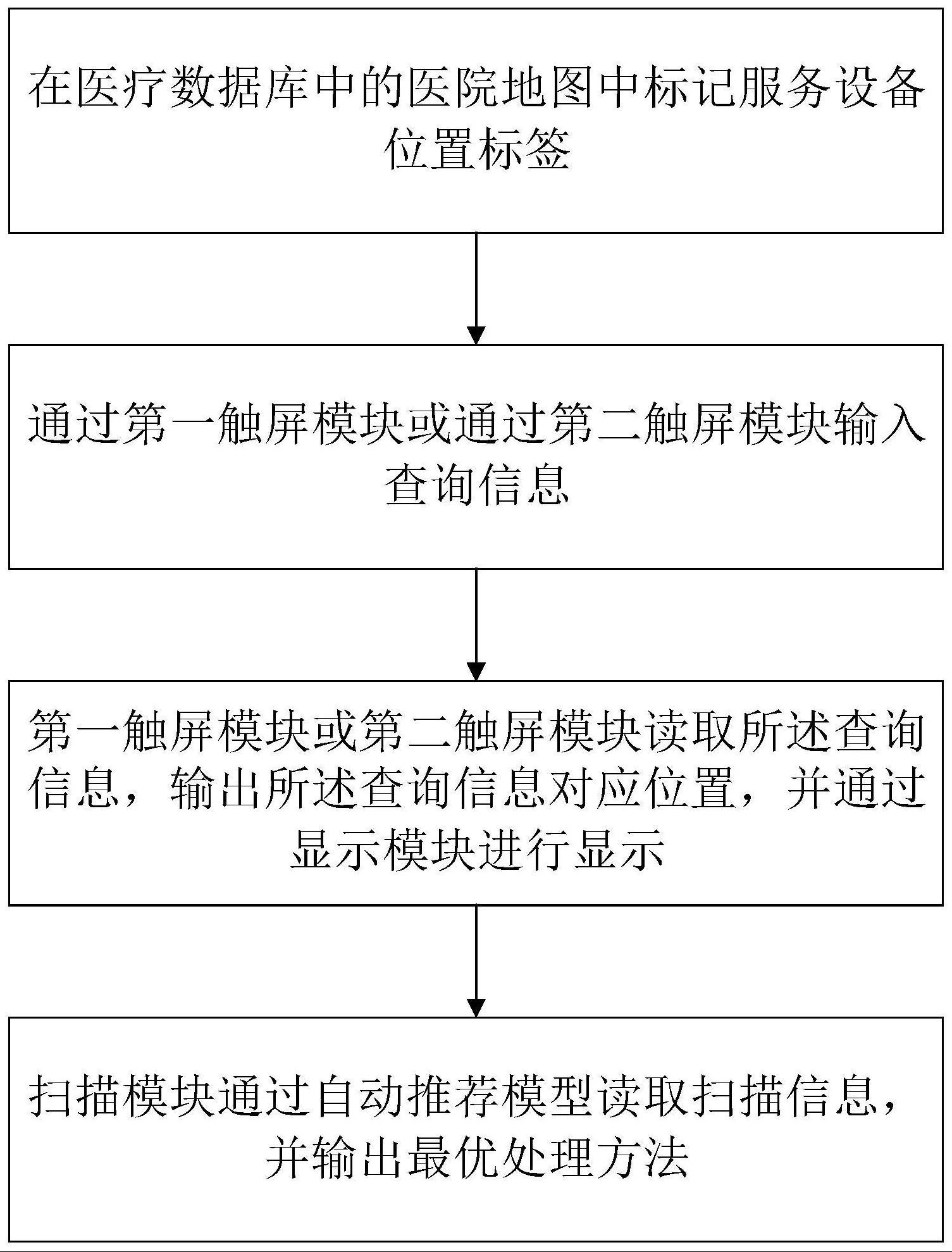 一种用于医院智能化服务设备及其使用方法与流程