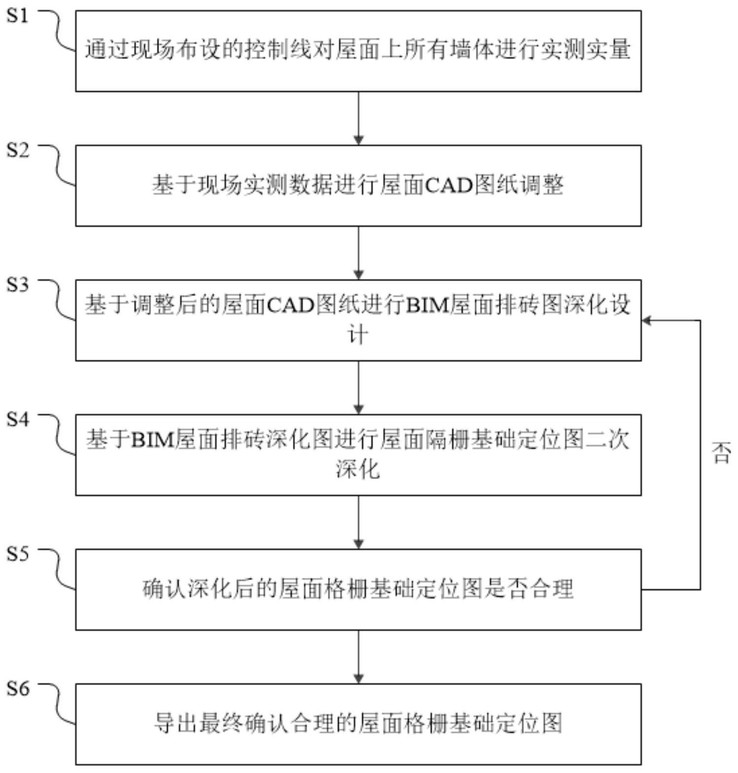 一种基于BIM的屋面格栅基础定位图深化方法与流程