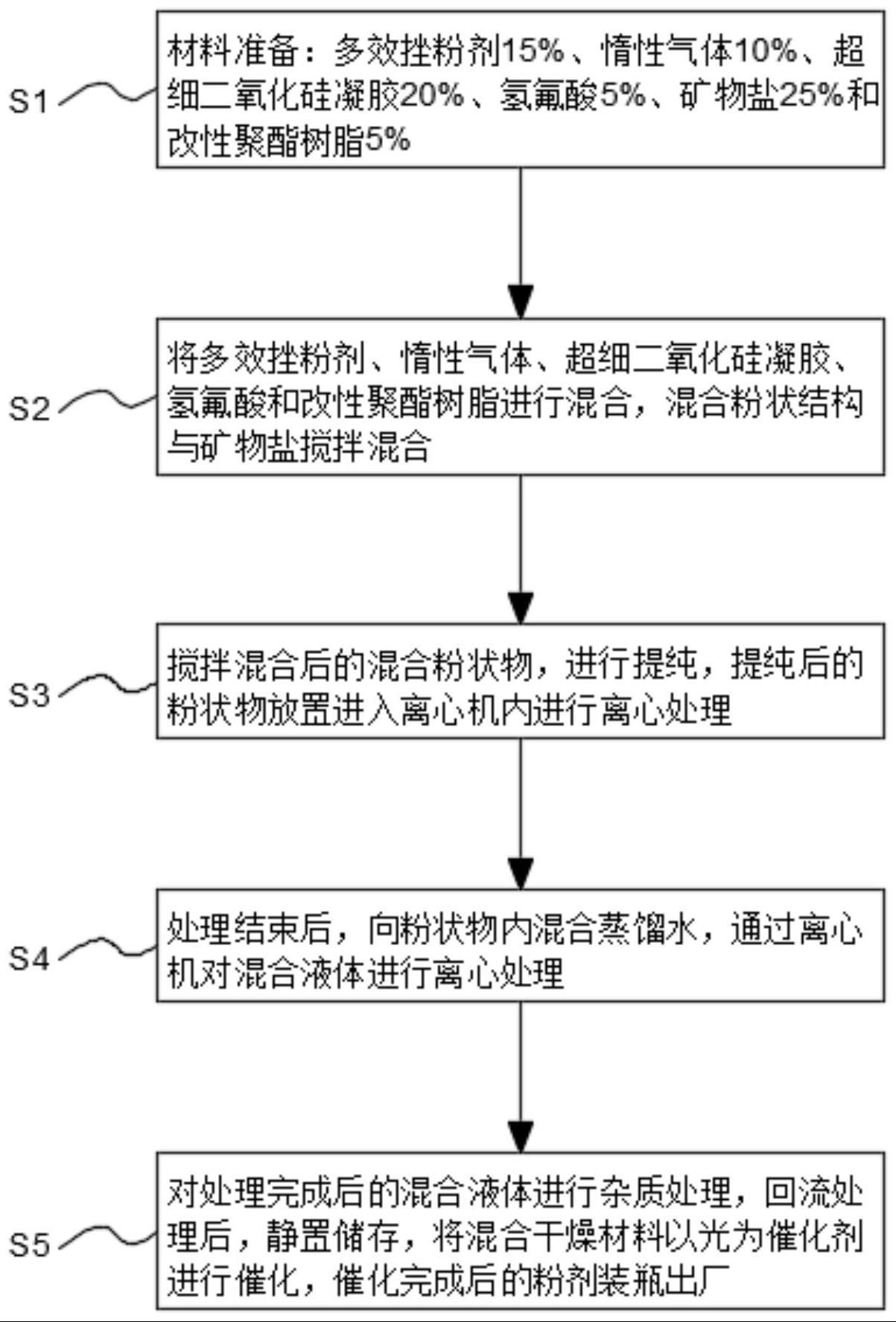 一种烯效唑可湿性粉剂的制备方法与流程