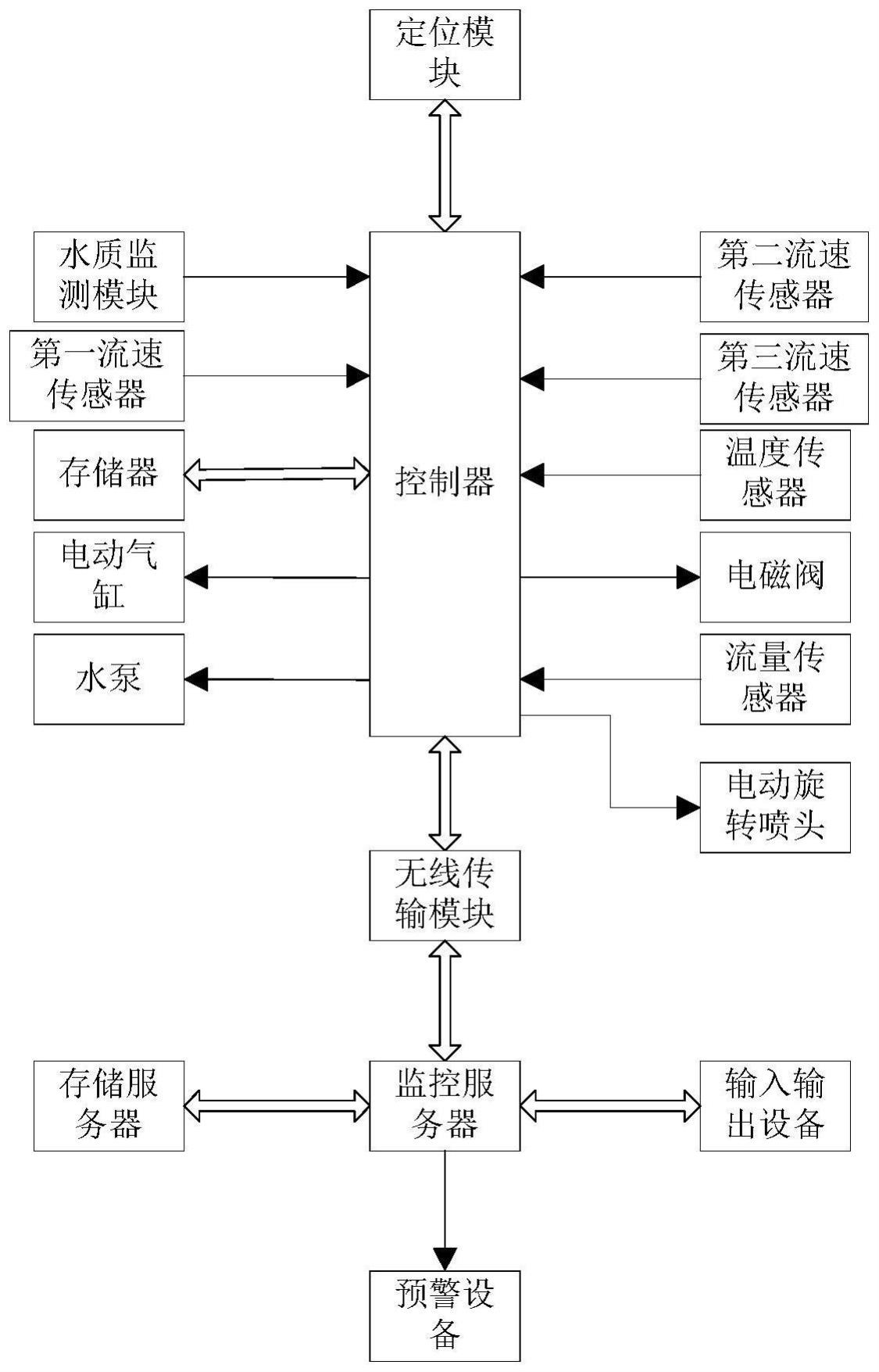 河流水体水质在线监测系统的制作方法