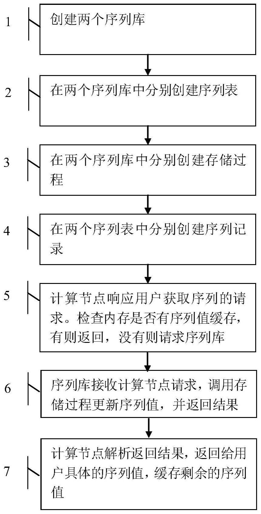 一种在分布式数据库中实现高可用序列的方法与流程