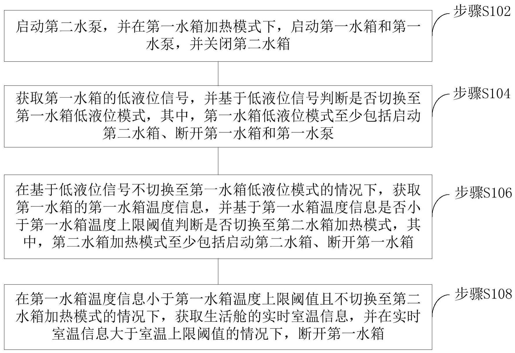 一种基于优先级的集装箱生活舱系统热量供给控制方法与流程