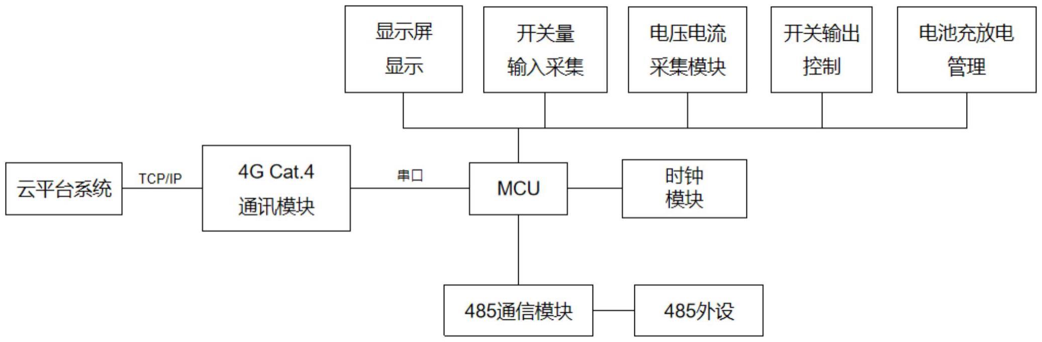 照明计量控制终端的制作方法