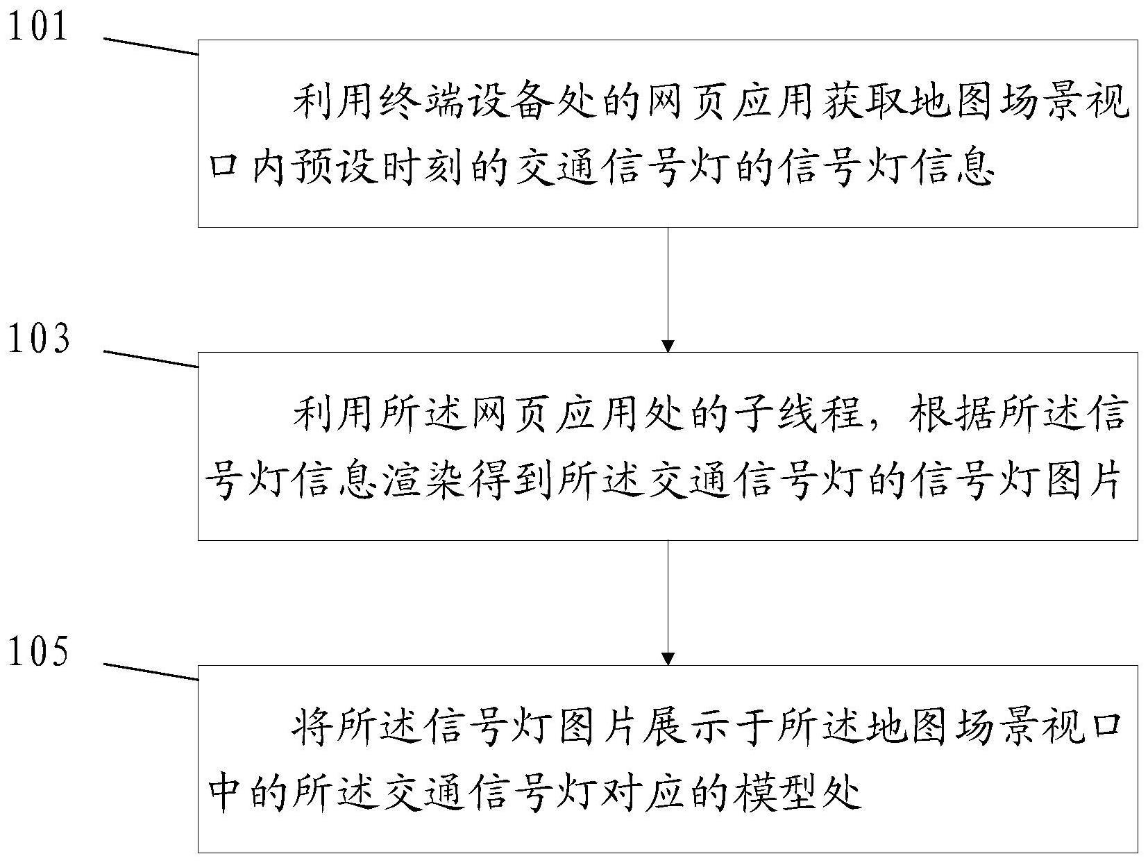 一种信号灯数据的渲染方法、装置及设备与流程