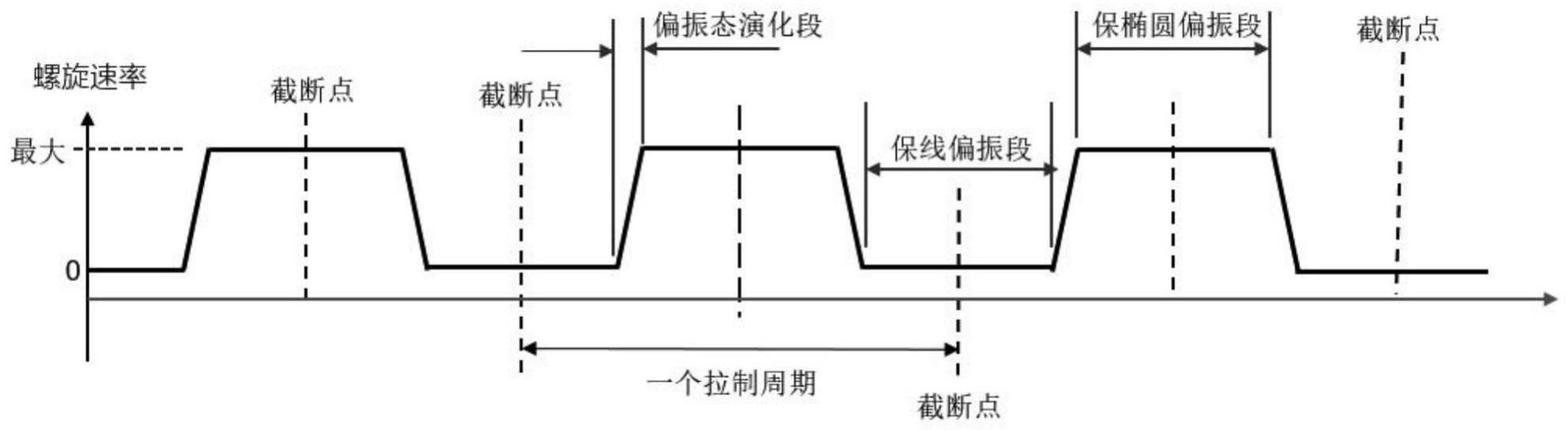 一种电流传感光纤的制造方法与流程