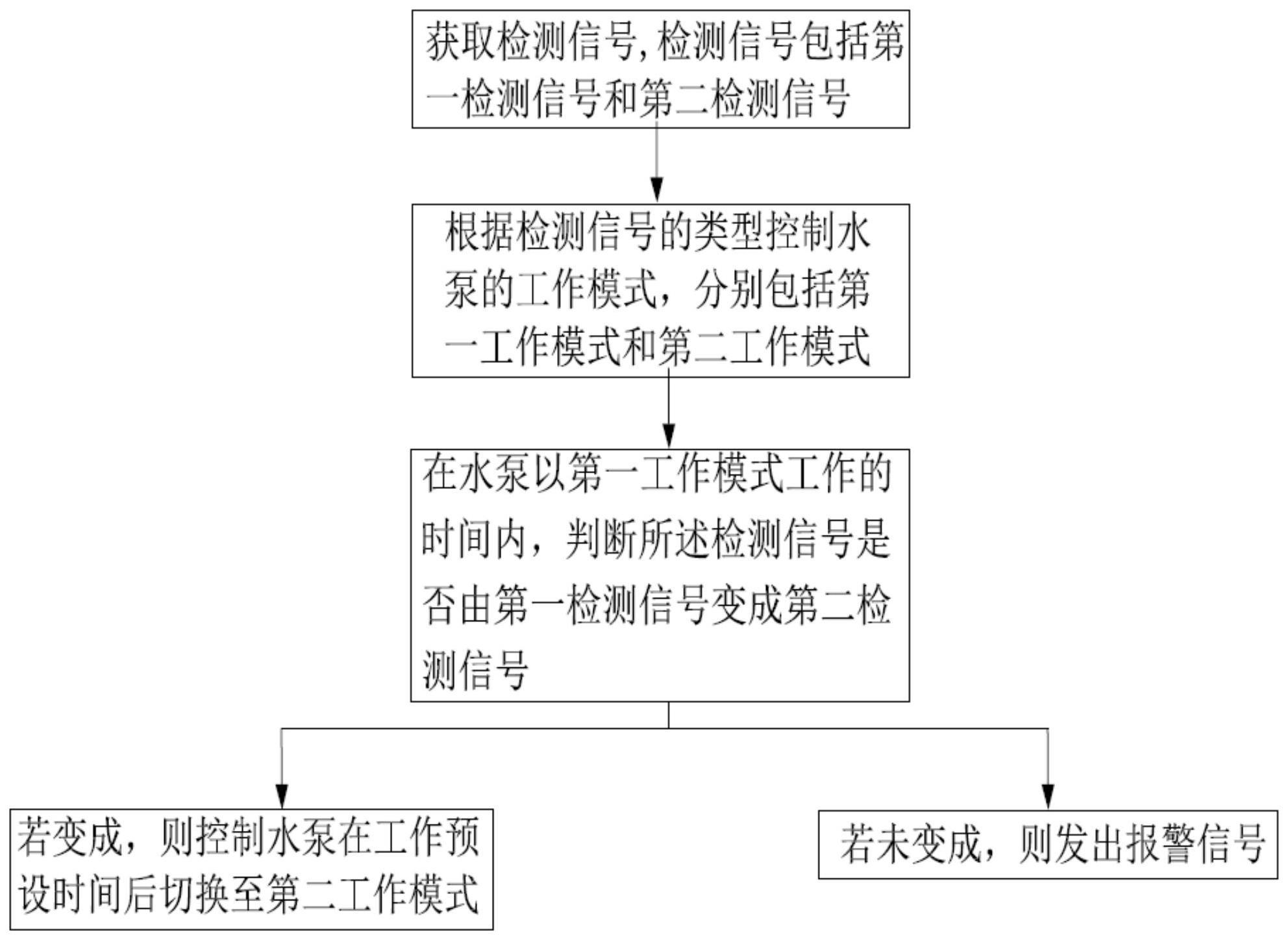 用于表面清洁设备的控制方法、表面清洁设备及存储介质与流程