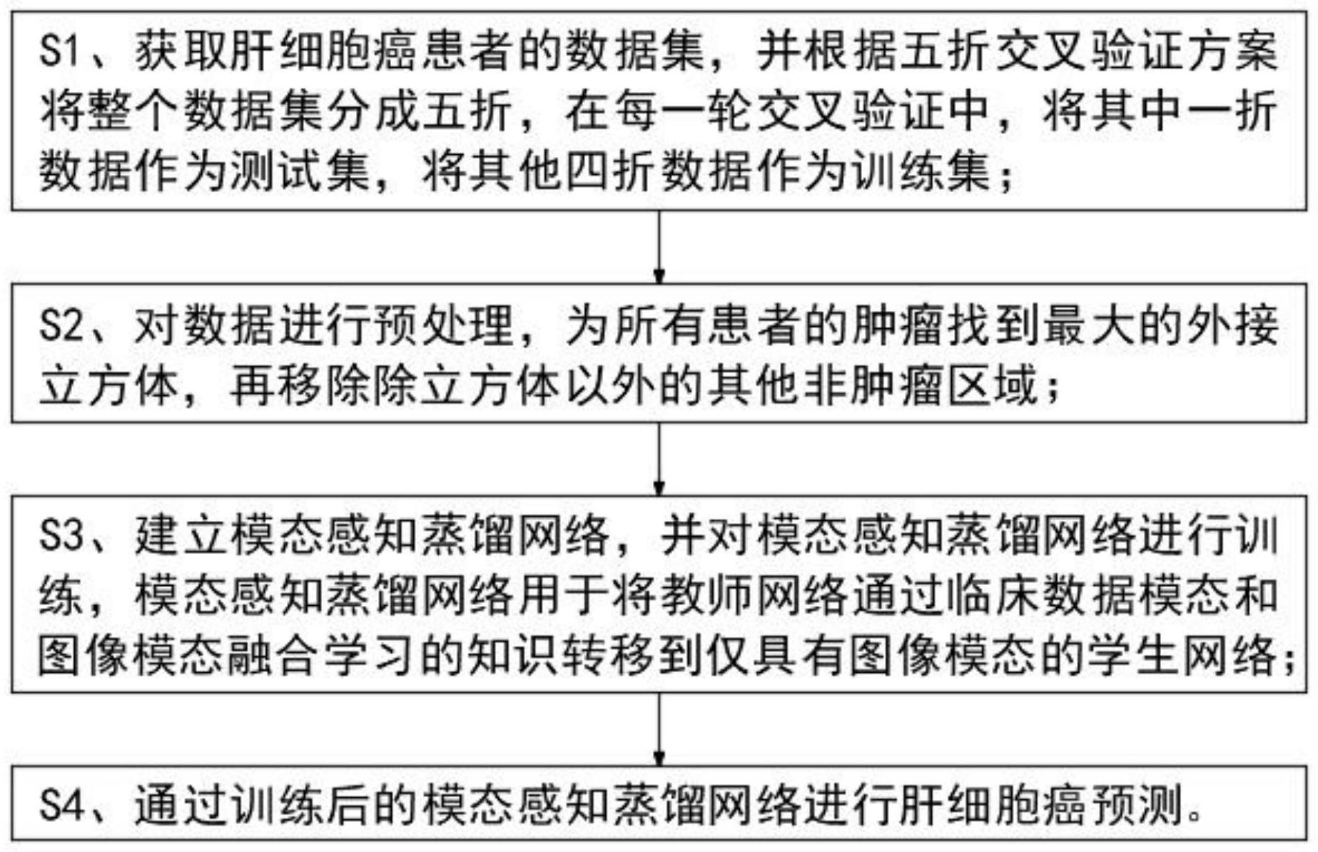 一种基于模态感知蒸馏网络的肝细胞癌预测方法