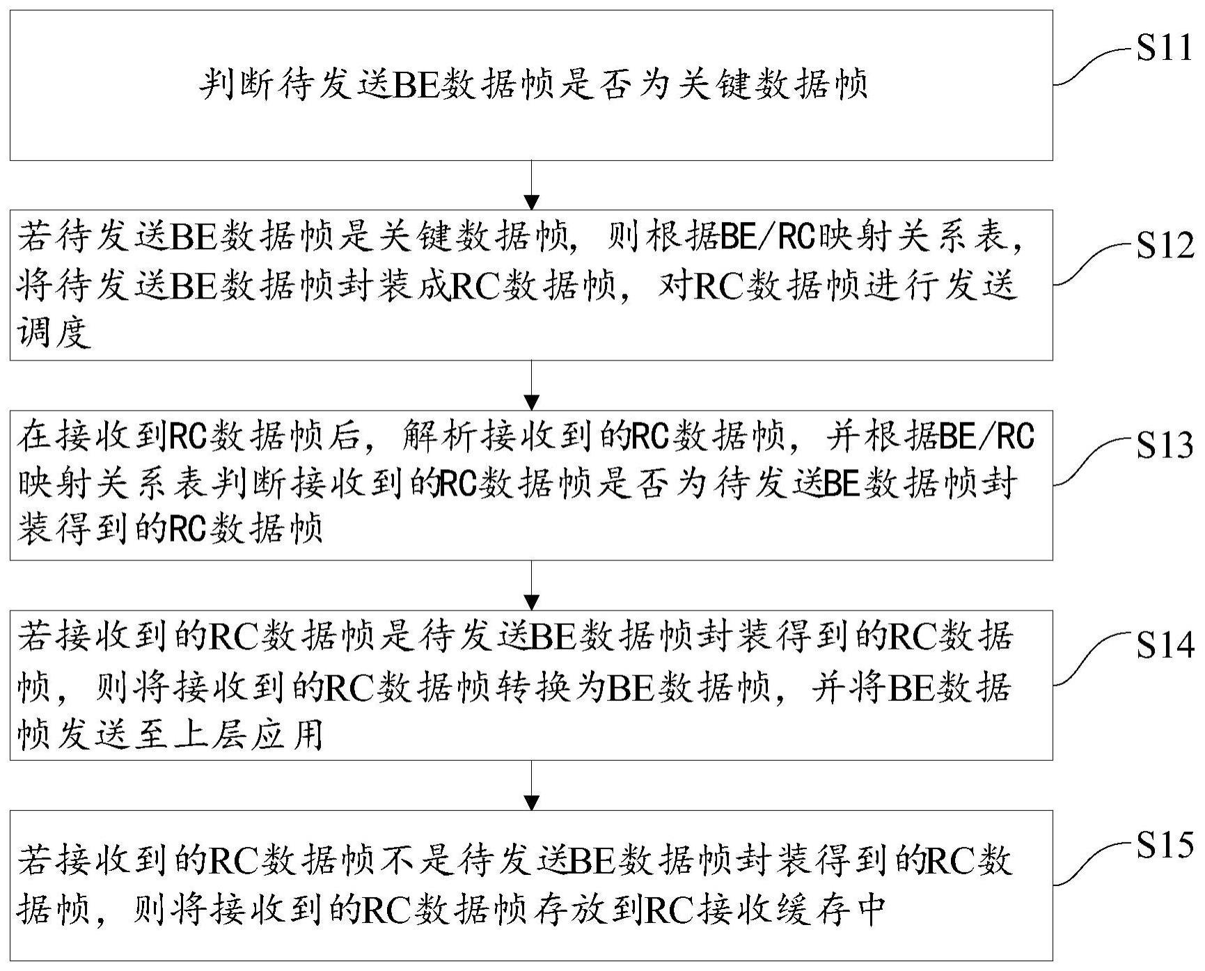 TTE系统低延迟传输BE数据的方法、TTE系统与流程