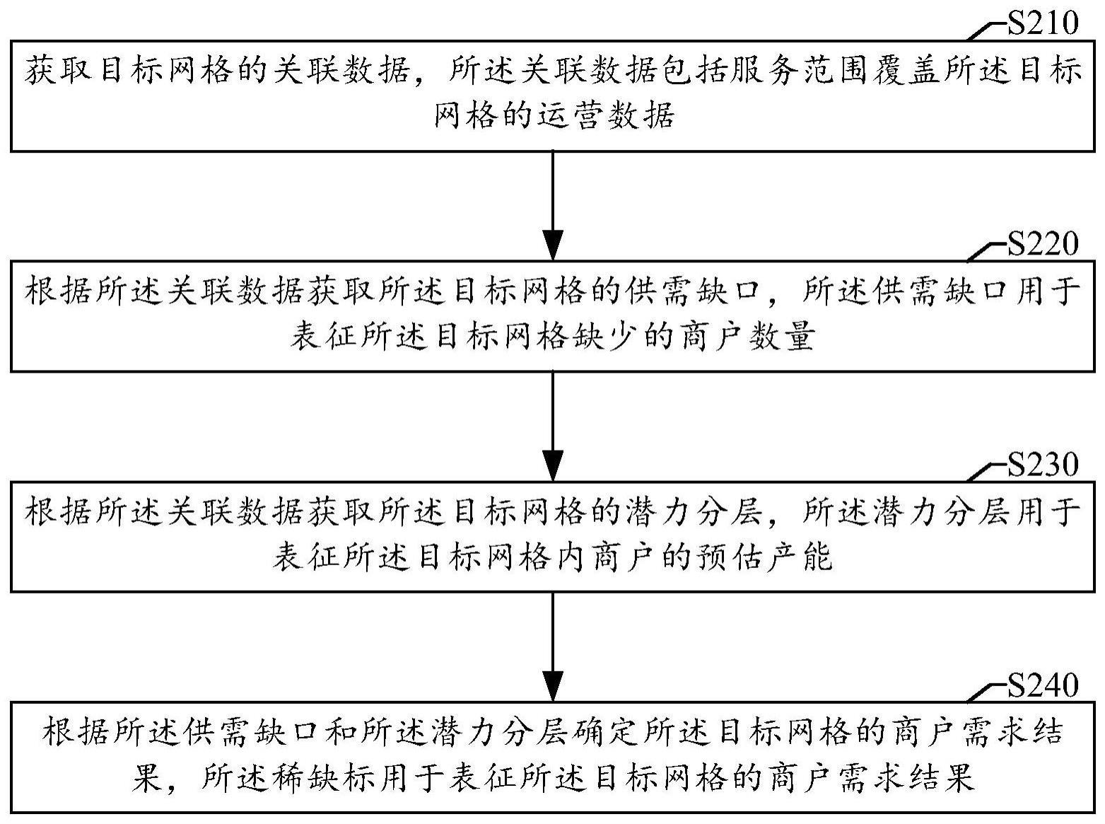 一种数据处理方法和装置与流程