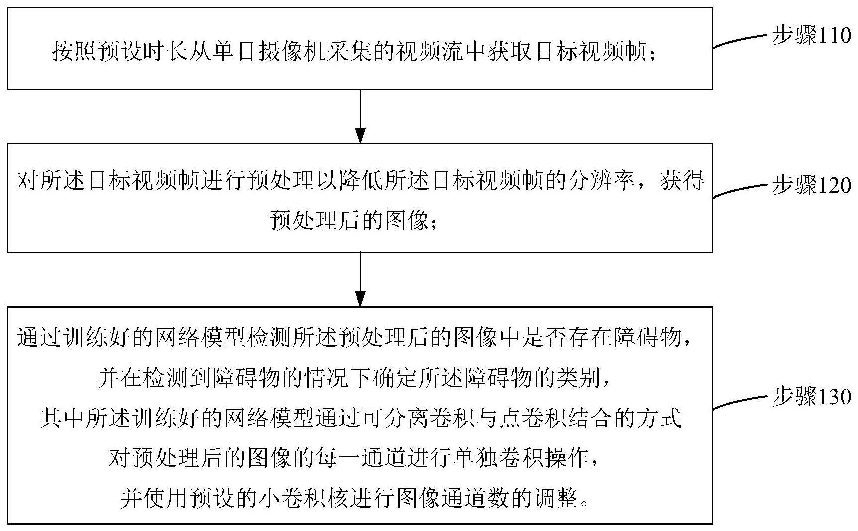 一种室内障碍物检测方法及室内机器人与流程