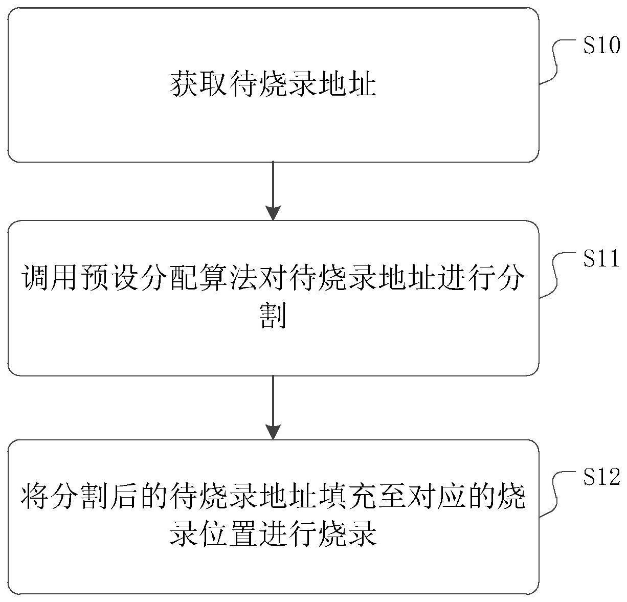 一种地址烧录方法、装置以及介质与流程