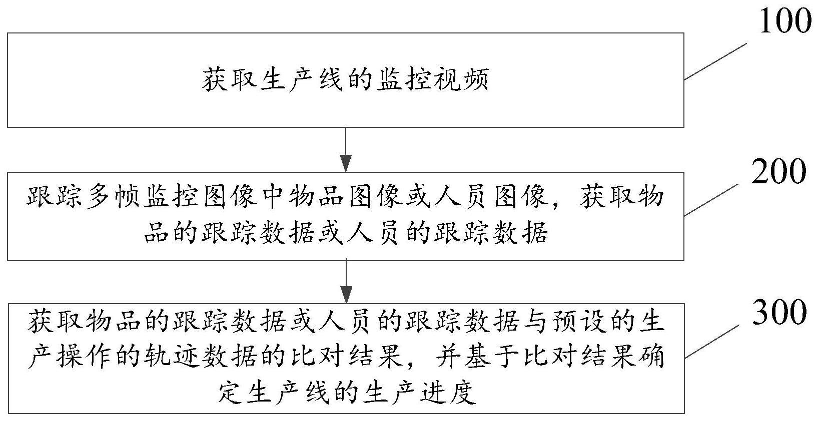 一种生产线的智能监控方法、装置及系统与流程